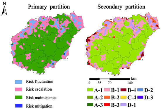 Spatiotemporal Dynamics and Simulation of Landscape