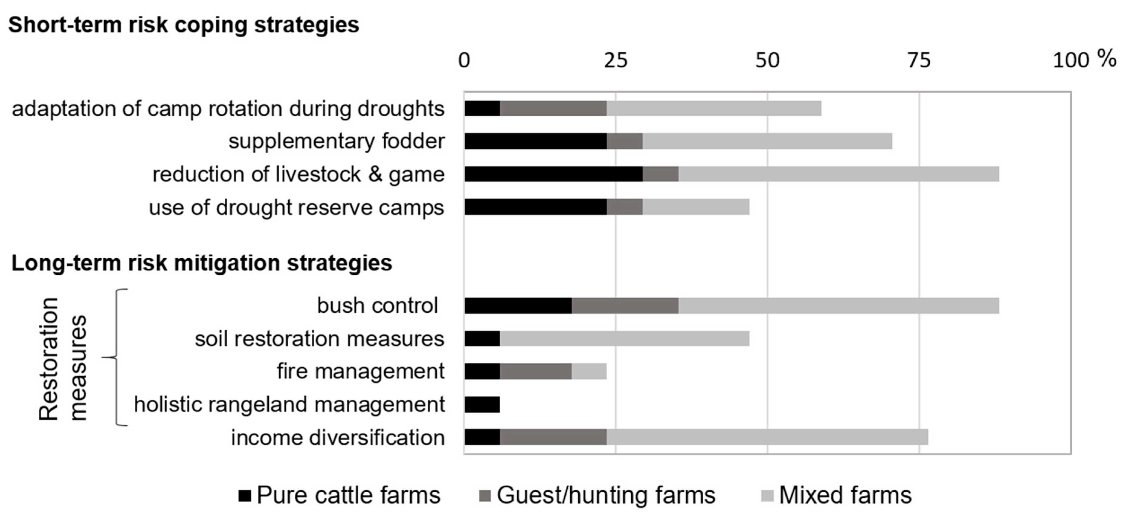 Land 14 01016 g002 Land 14 01016 g002