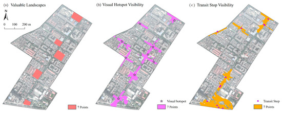 Multimodal Data-Driven Visual Sensitivity Assessment and