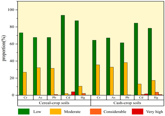 Risk-Targets Identification and Source Apportionment