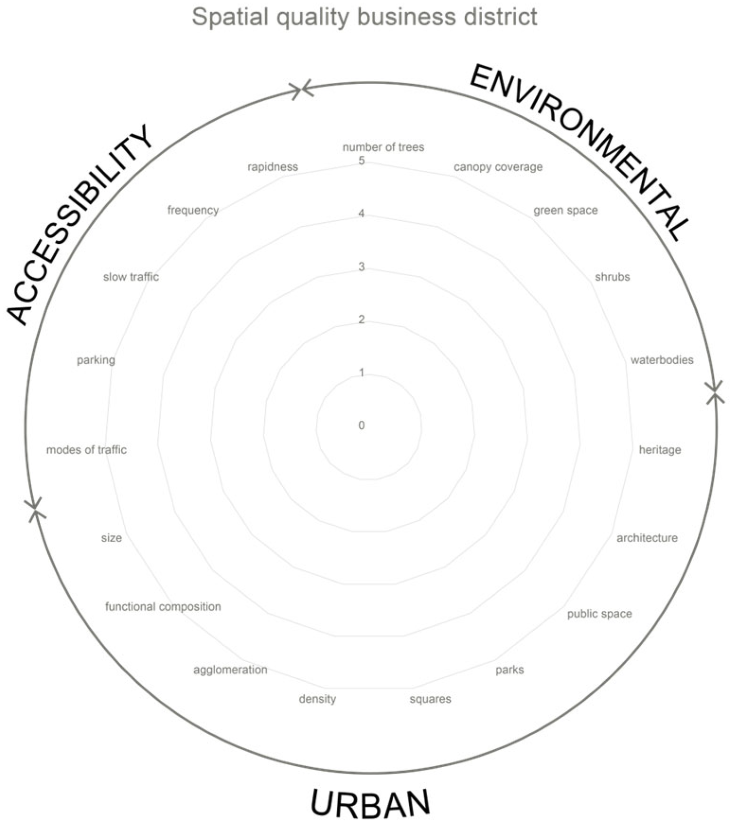 Land 14 01072 g002 Land 14 01072 g002