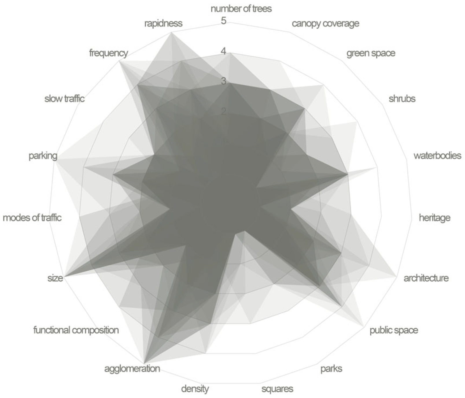 Land 14 01072 g004 Land 14 01072 g004