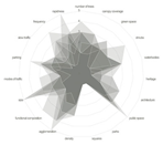 Land 14 01072 i010 Land 14 01072 i010