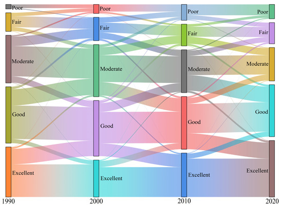Spatiotemporal Variation and Influencing Factors of