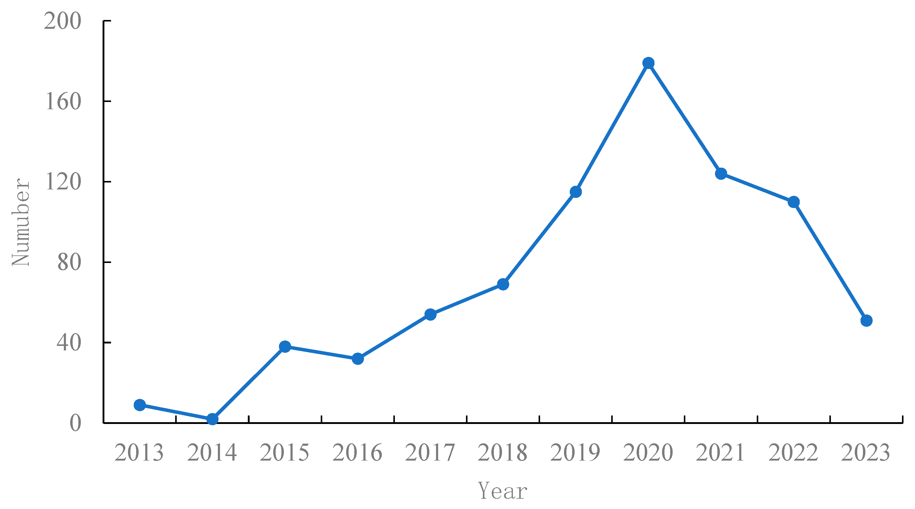 Land 14 01132 g001 Land 14 01132 g001