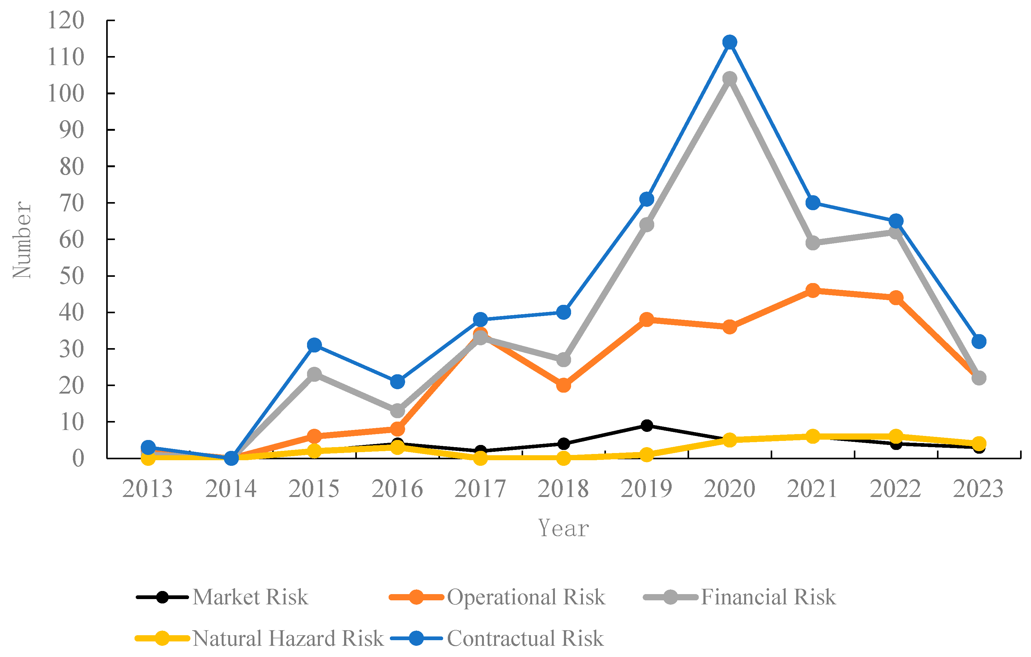 Land 14 01132 g002 Land 14 01132 g002