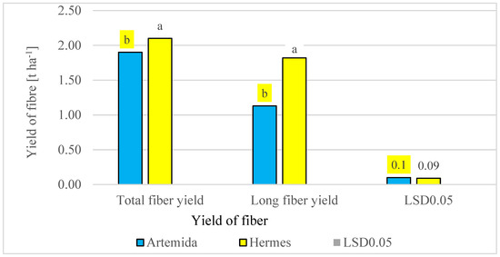 Bent l TRANSFER フォレストベイリーモデル Geographical and Soil-Based Assessment of Yield and Fiber