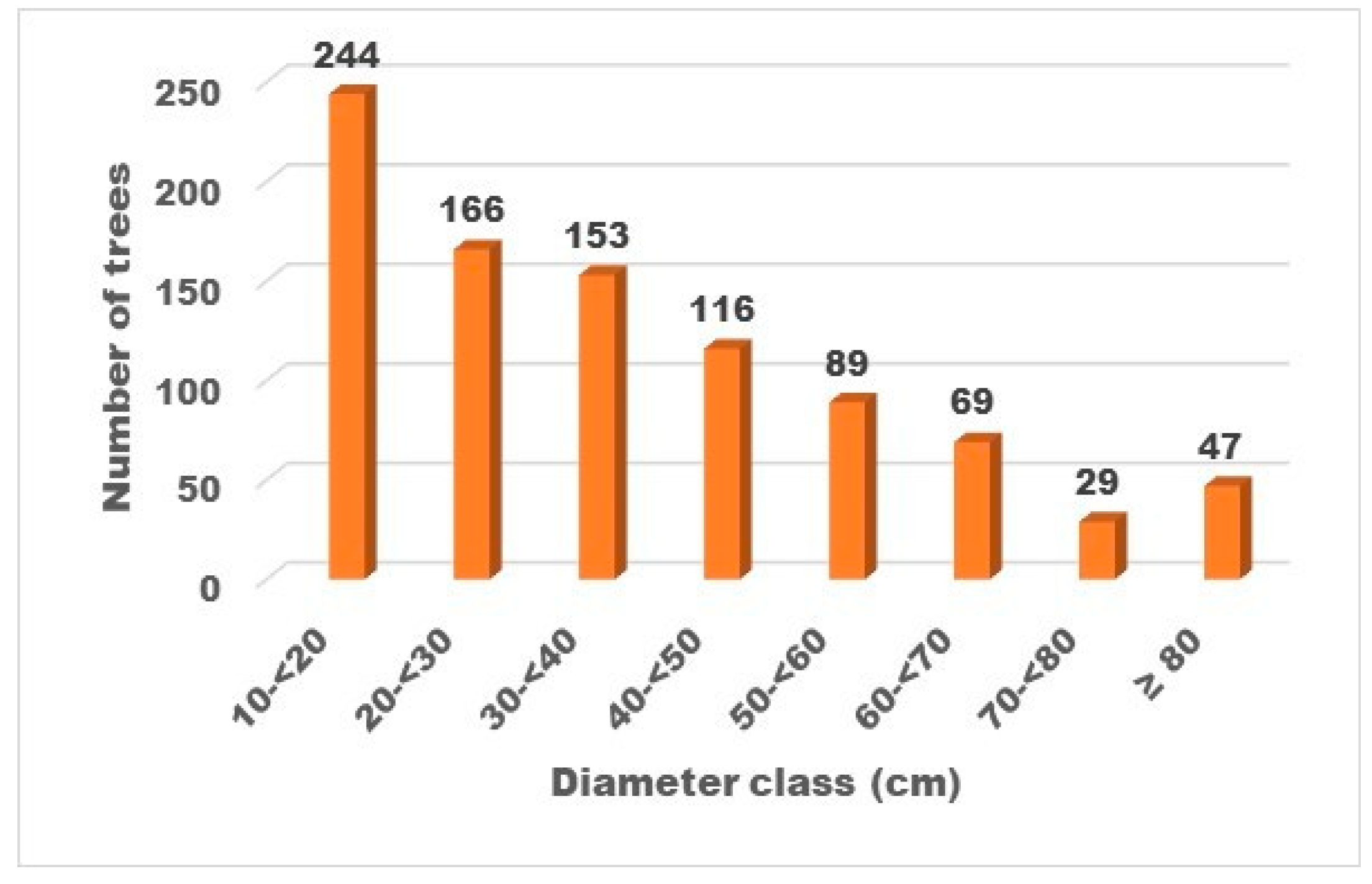 Land 14 01187 g003 Land 14 01187 g003