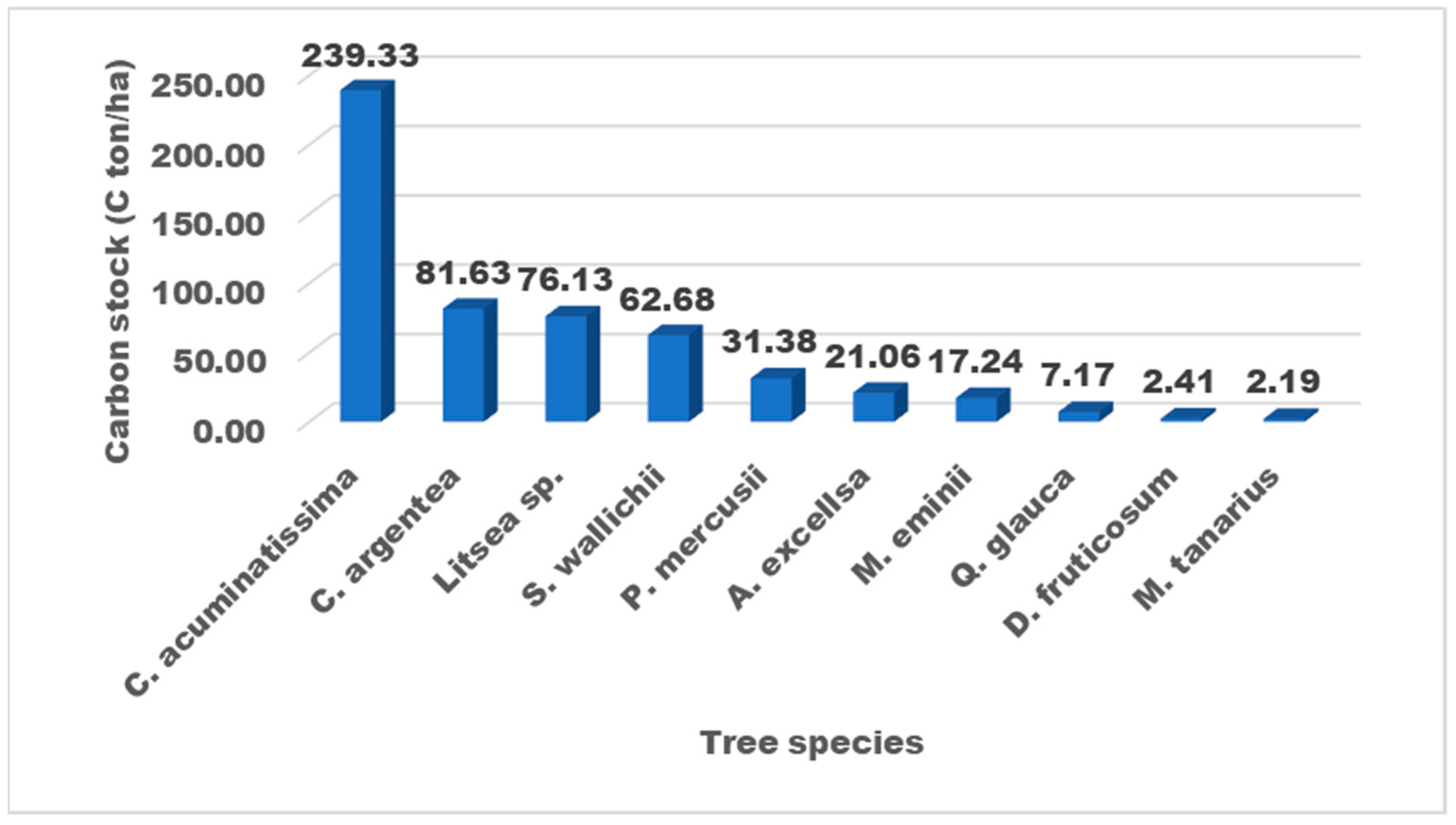 Land 14 01187 g005 Land 14 01187 g005