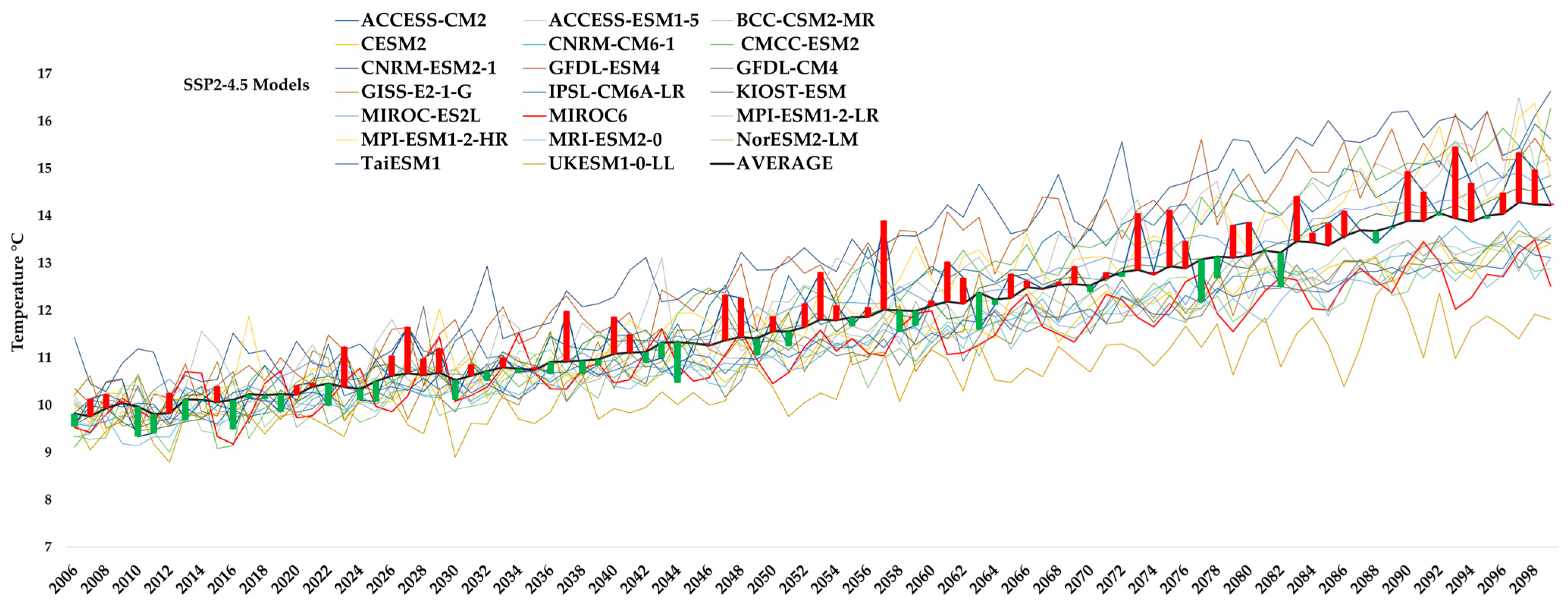 Land 14 01234 g004 Land 14 01234 g004