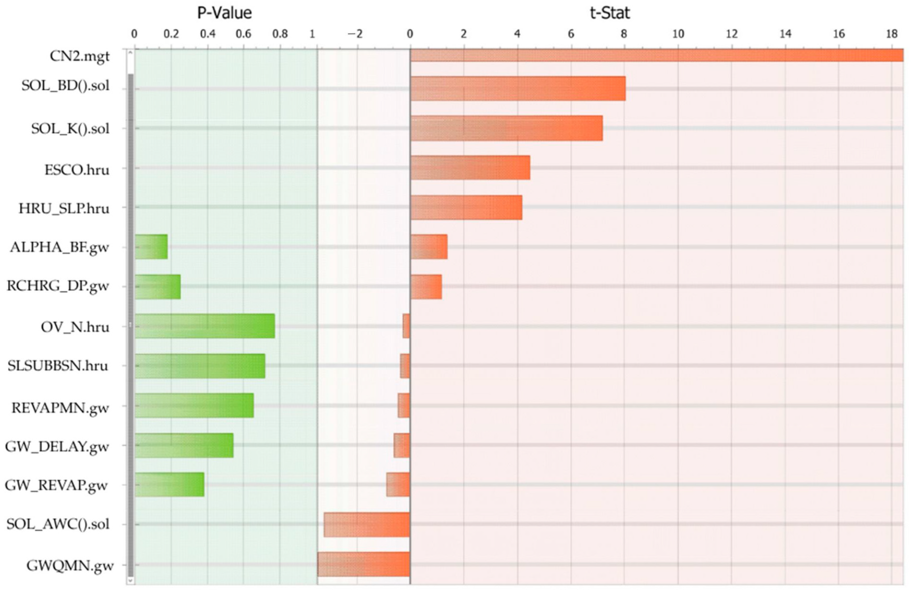Land 14 01234 g006 Land 14 01234 g006