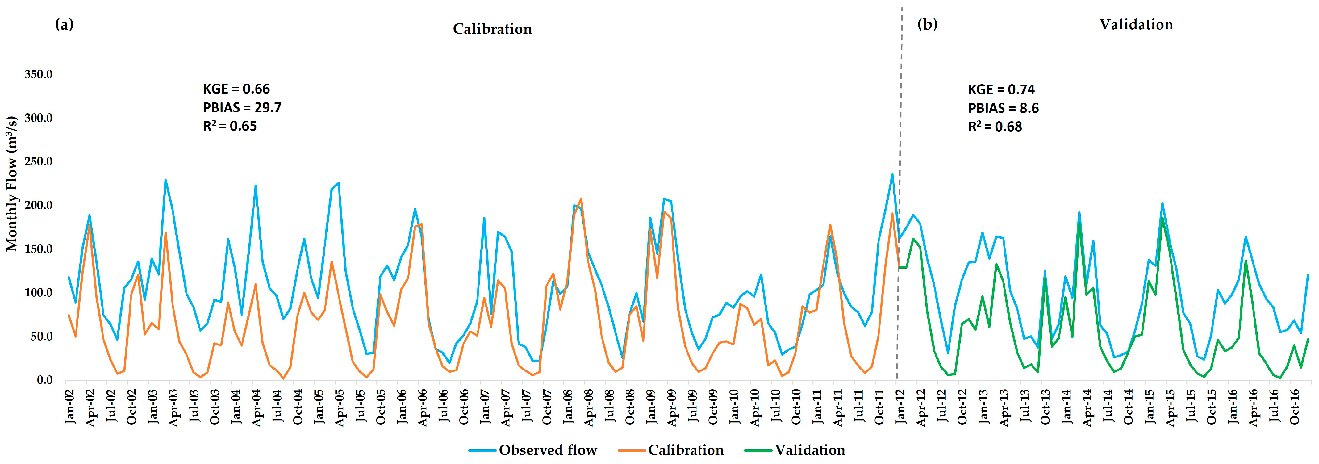Land 14 01234 g007 Land 14 01234 g007