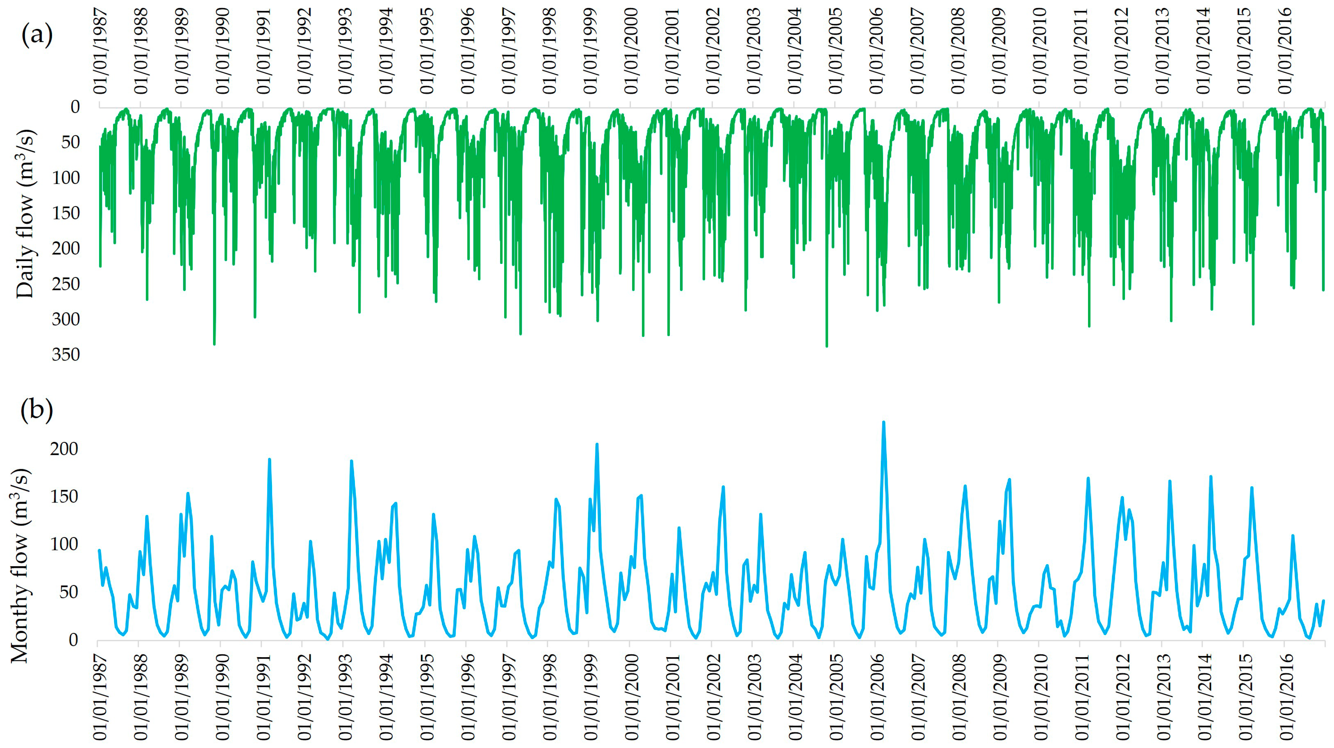 Land 14 01234 g008 Land 14 01234 g008