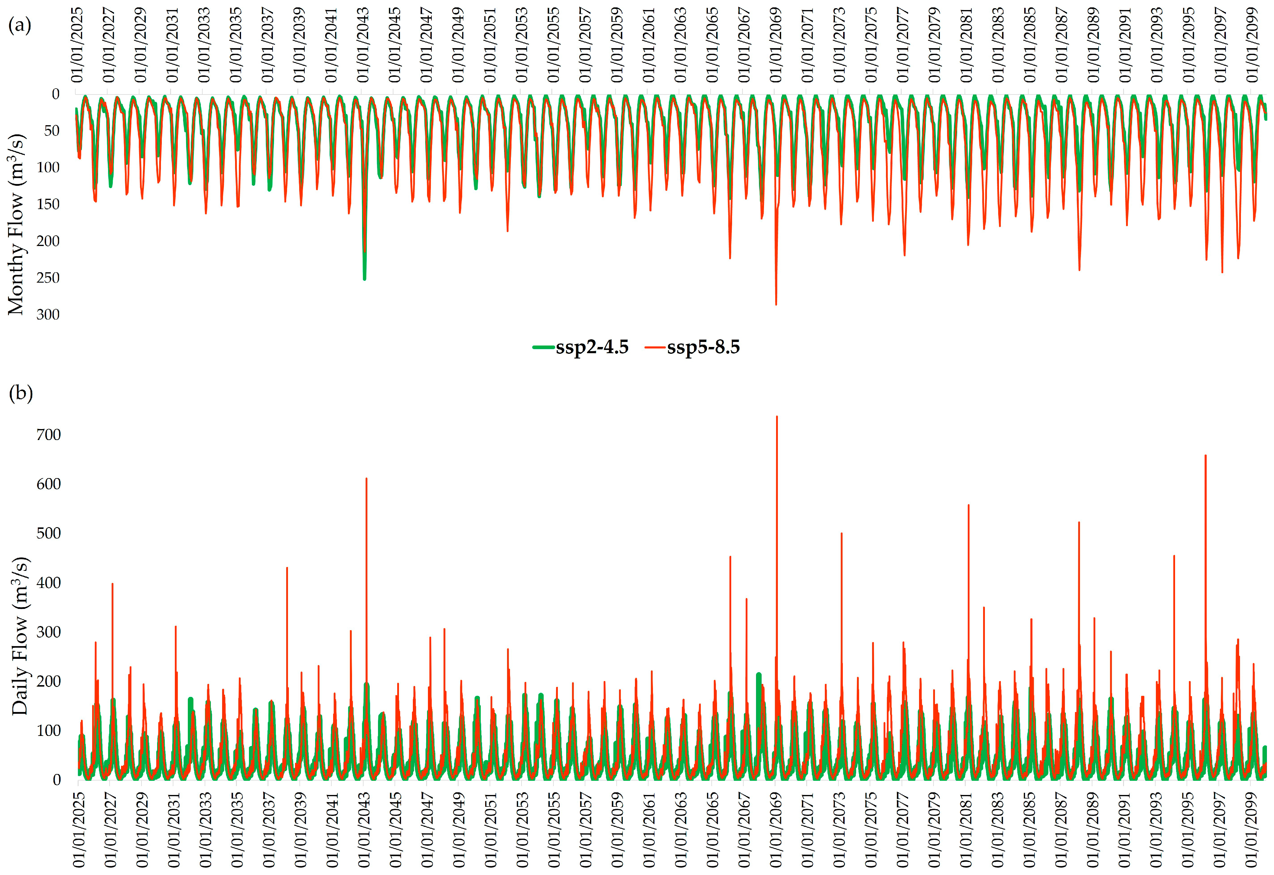 Land 14 01234 g009 Land 14 01234 g009