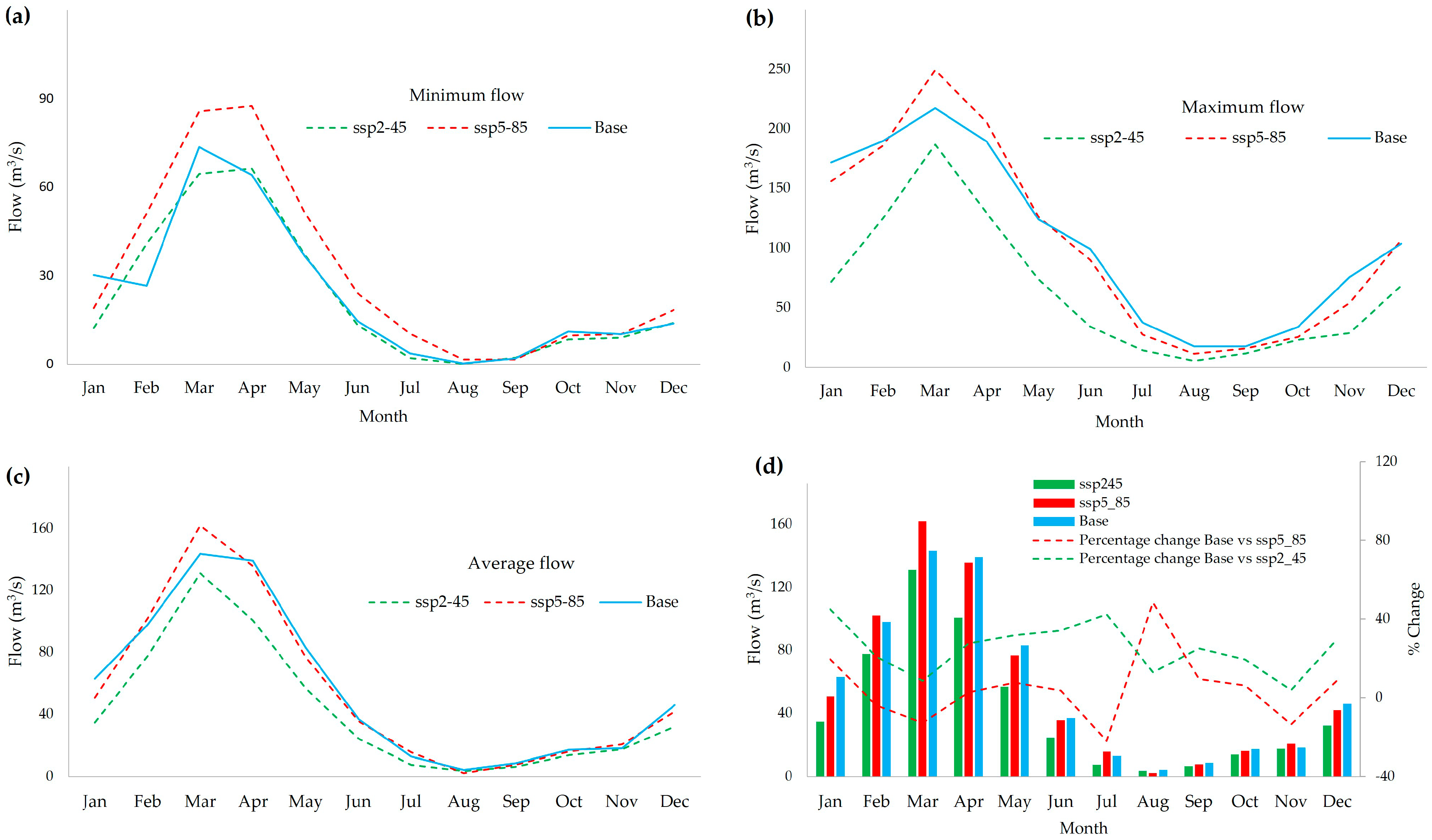 Land 14 01234 g010 Land 14 01234 g010