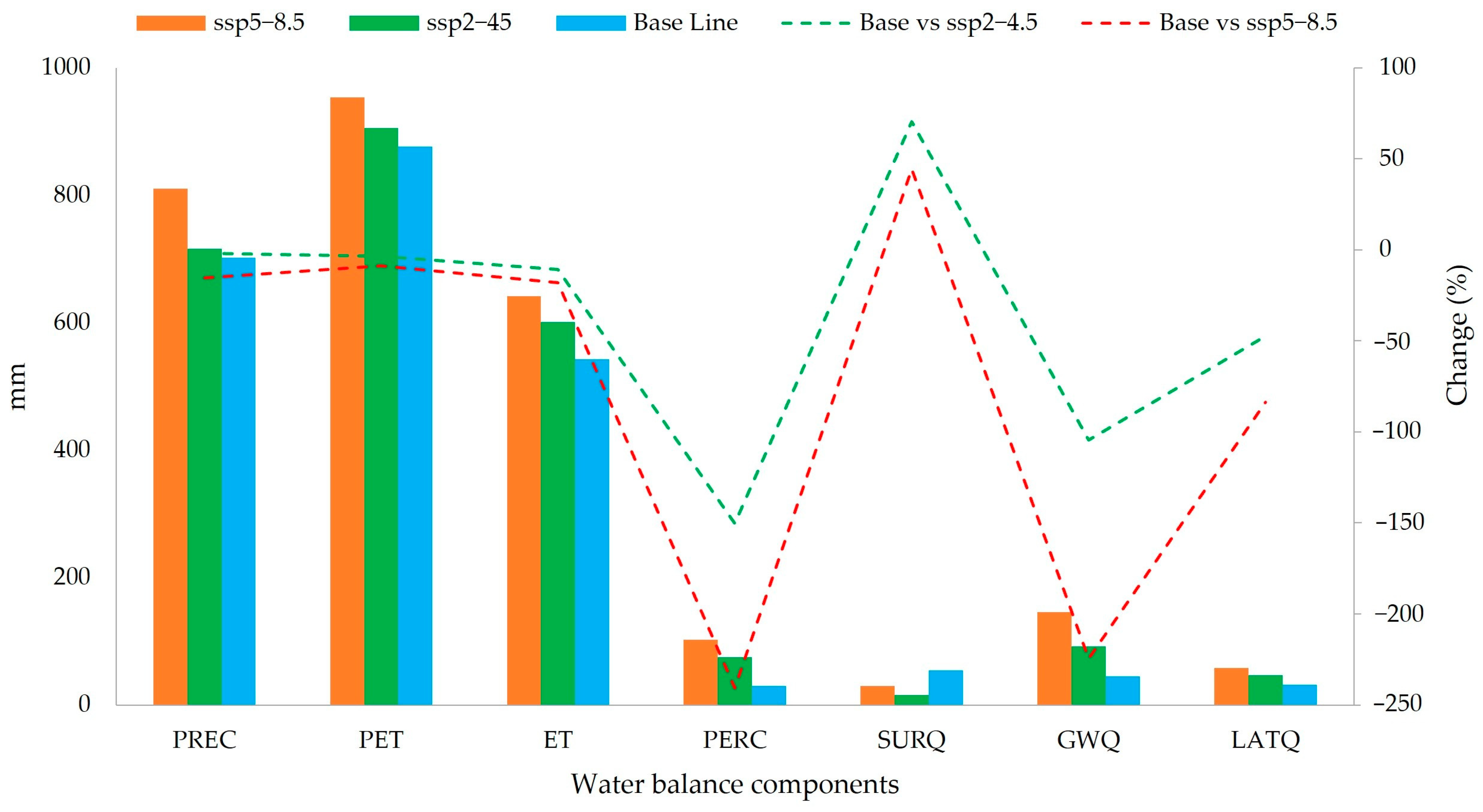 Land 14 01234 g011 Land 14 01234 g011