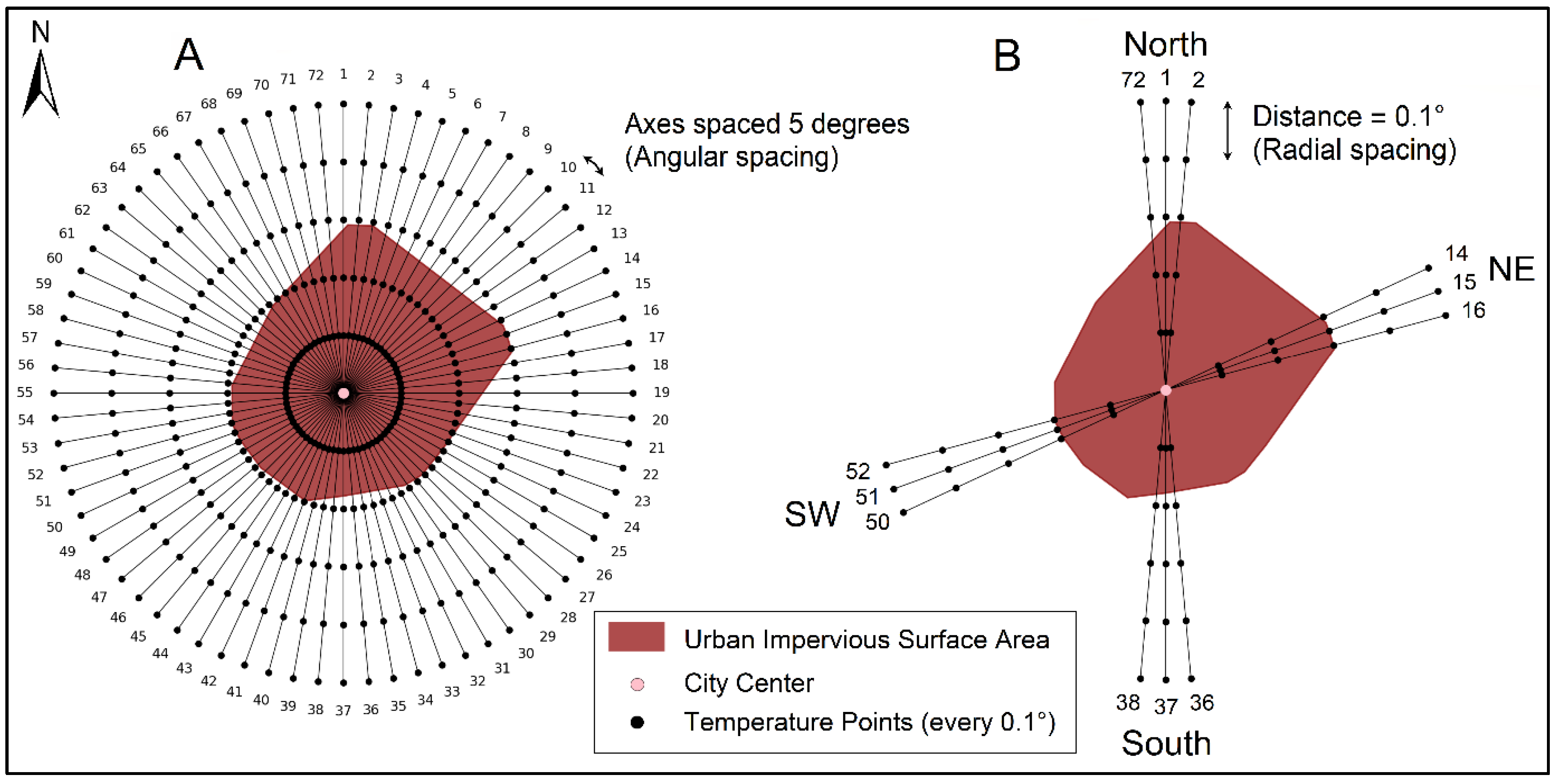 Land 14 01280 g002 Land 14 01280 g002