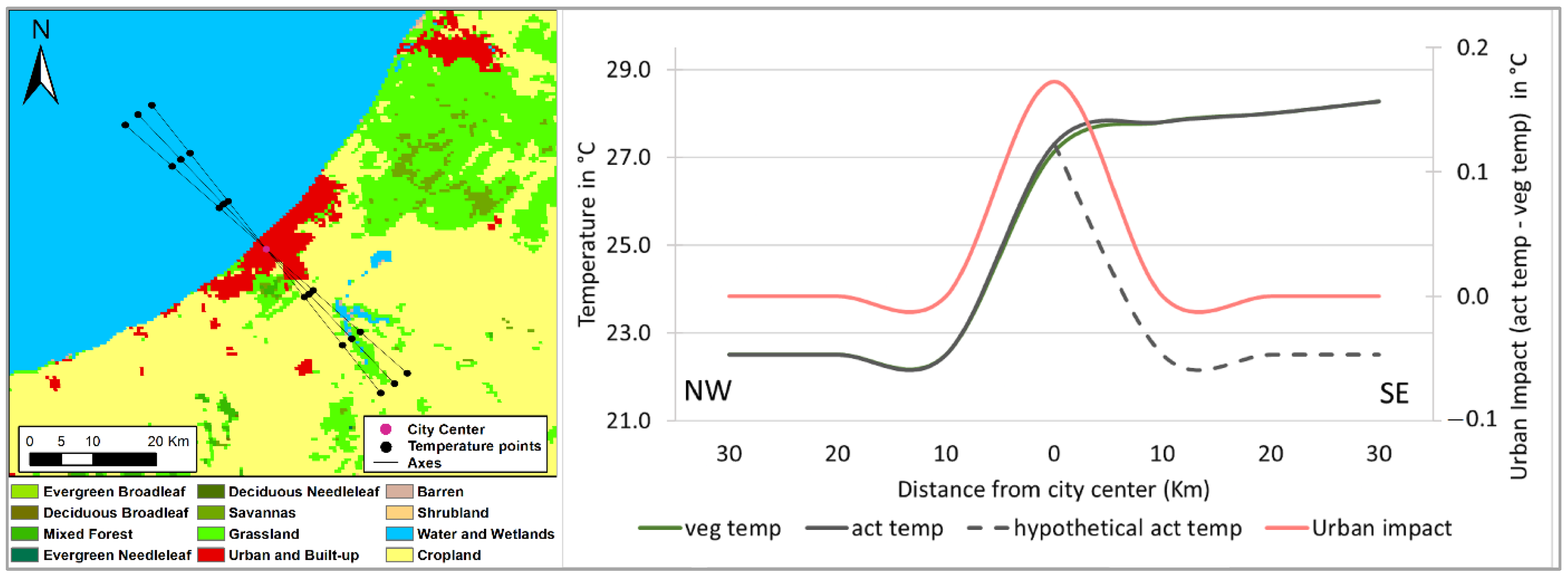 Land 14 01280 g003 Land 14 01280 g003