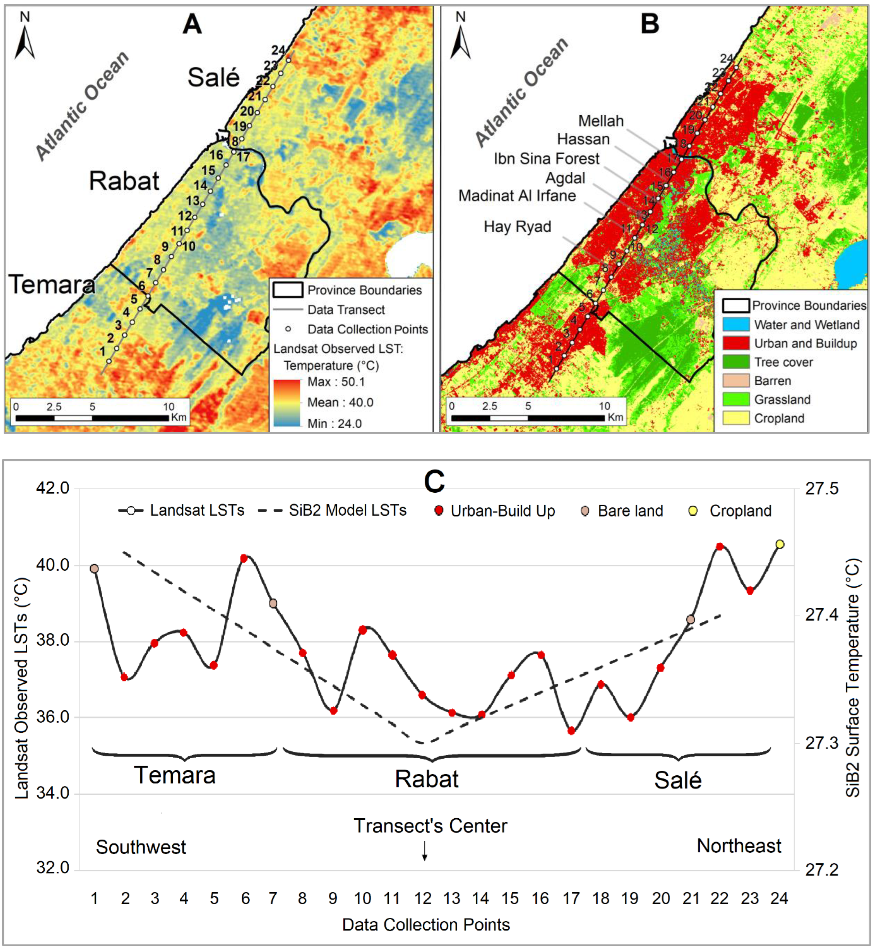 Land 14 01280 g005 Land 14 01280 g005