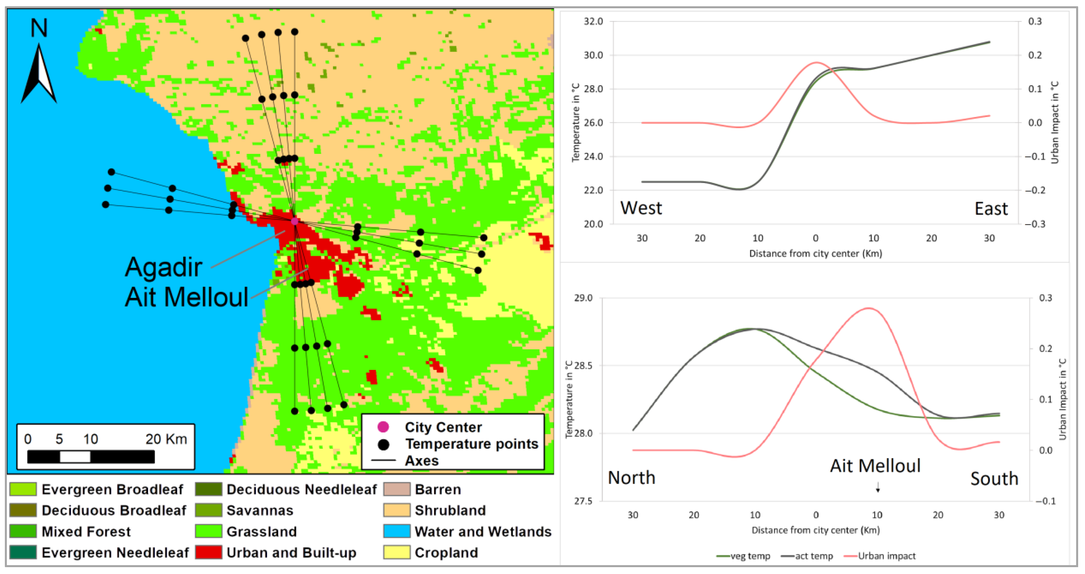 Land 14 01280 g006 Land 14 01280 g006
