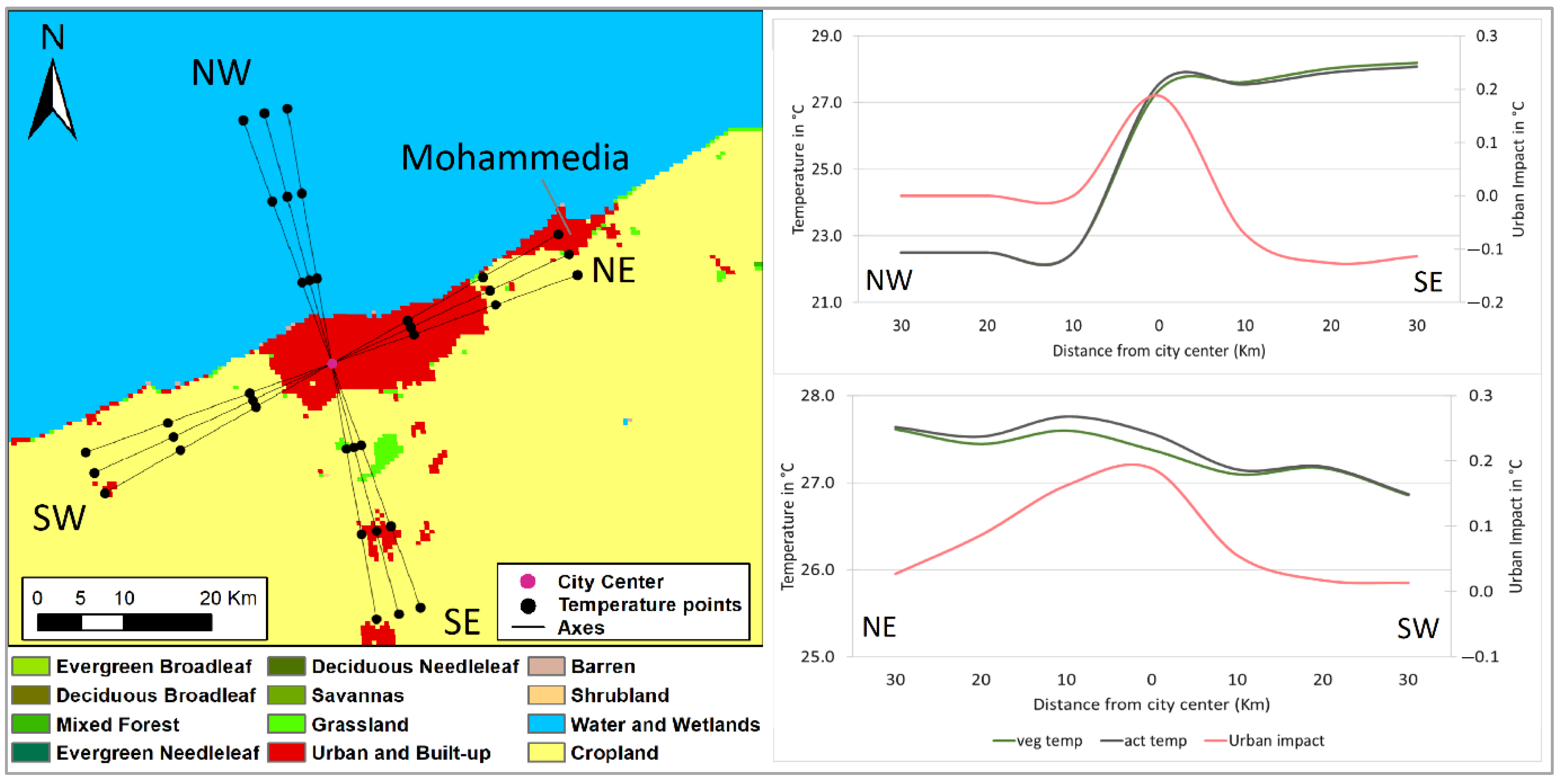 Land 14 01280 g008 Land 14 01280 g008
