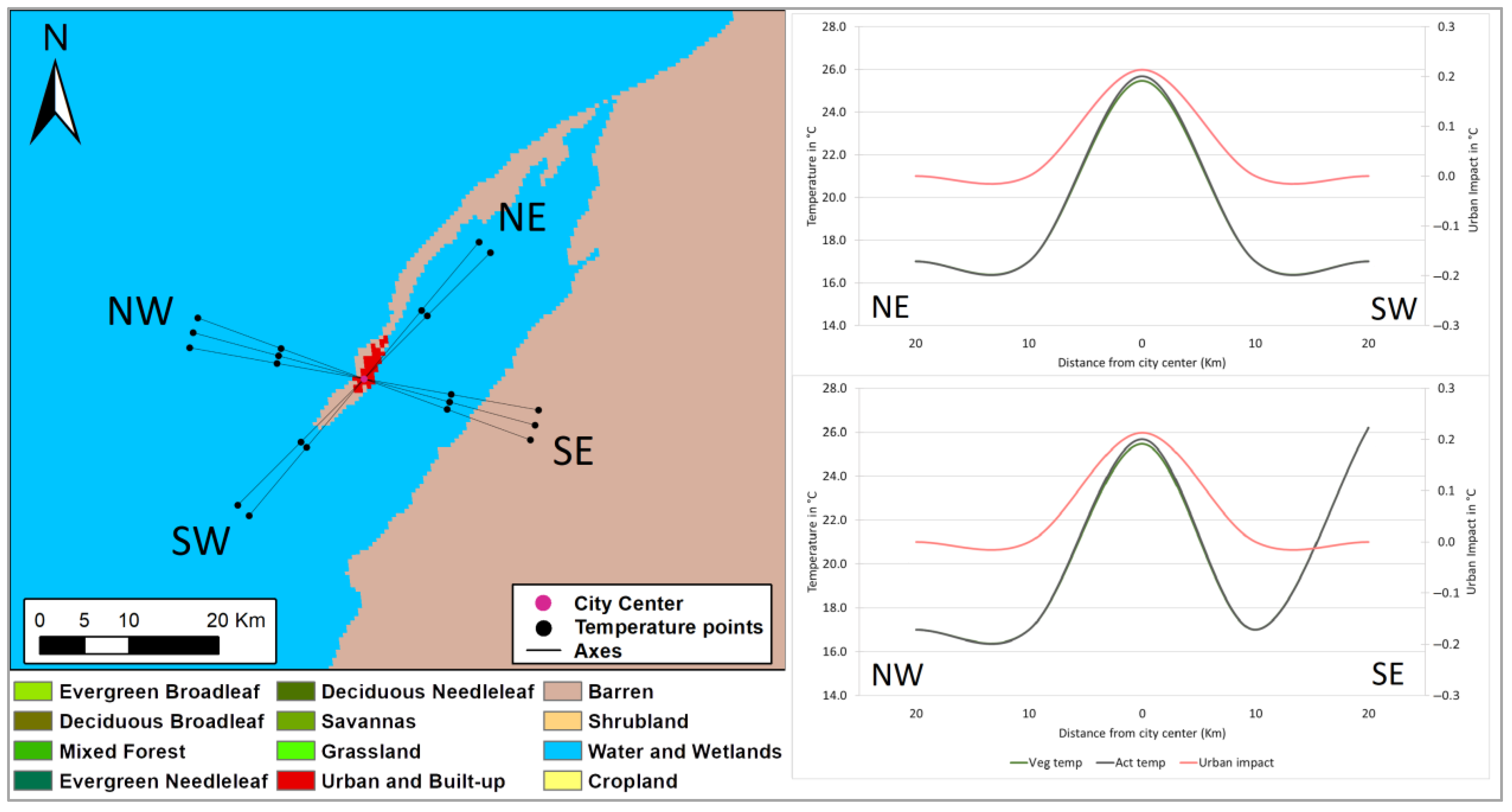 Land 14 01280 g009 Land 14 01280 g009