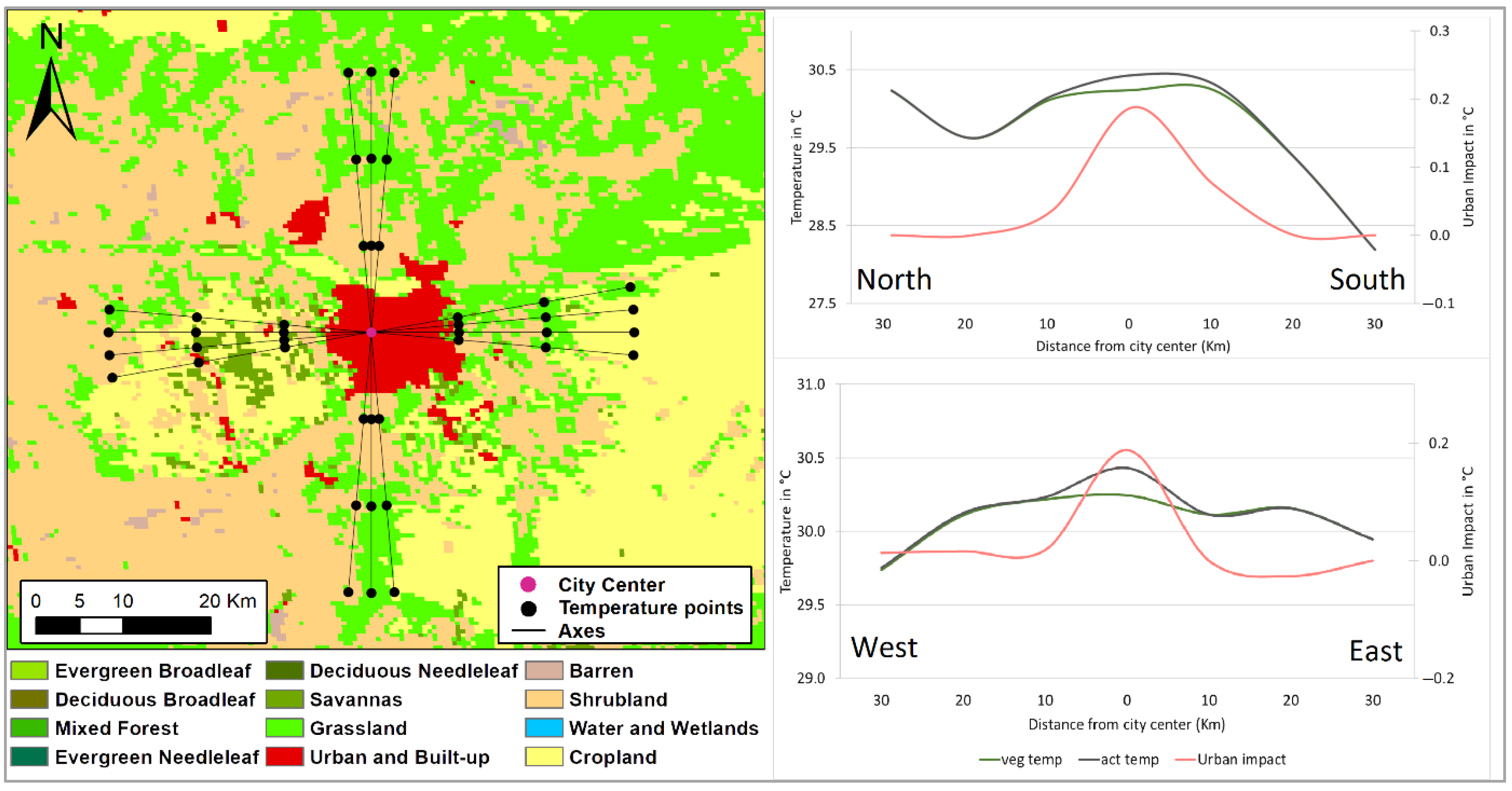 Land 14 01280 g010 Land 14 01280 g010