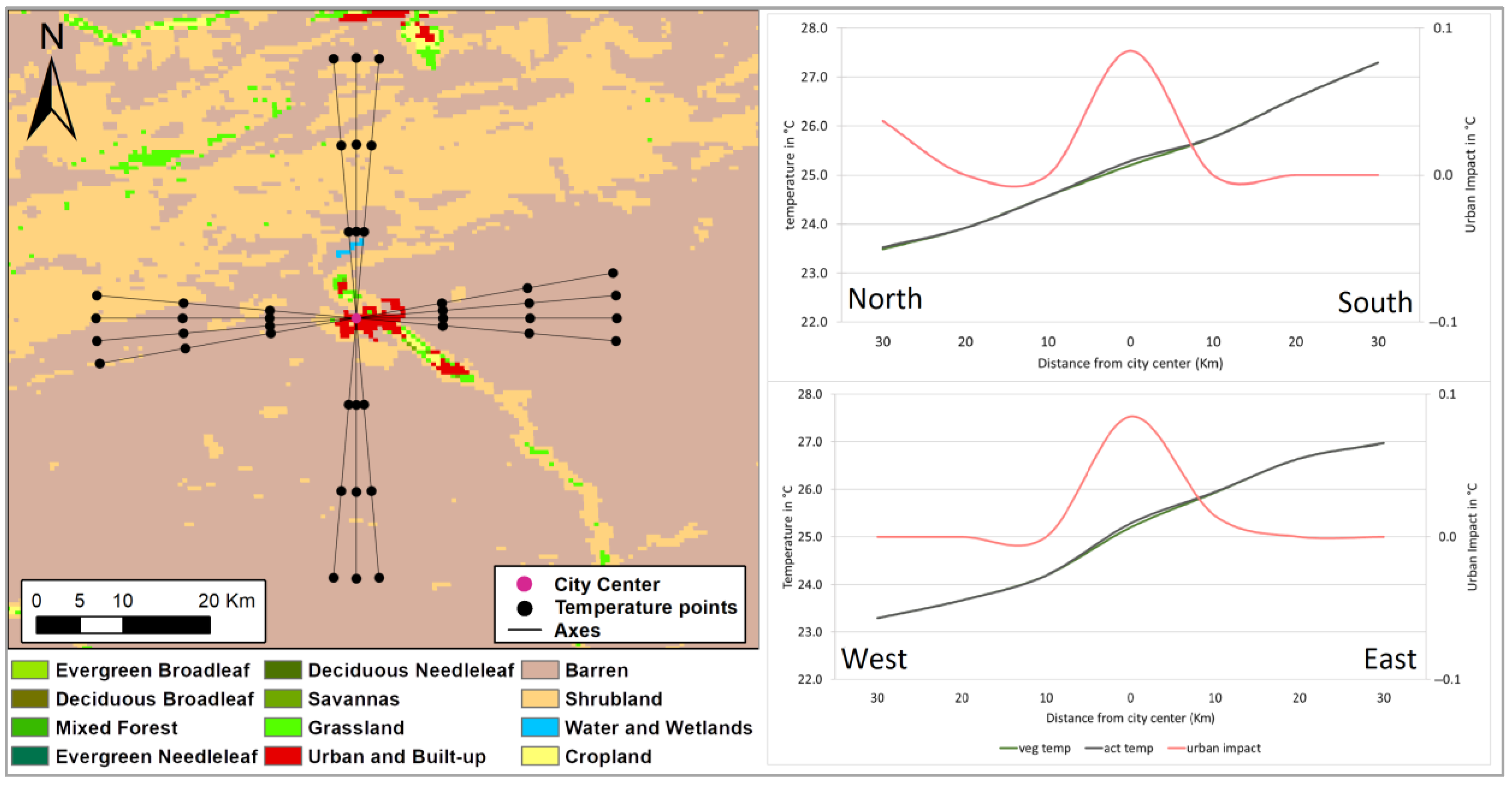 Land 14 01280 g011 Land 14 01280 g011