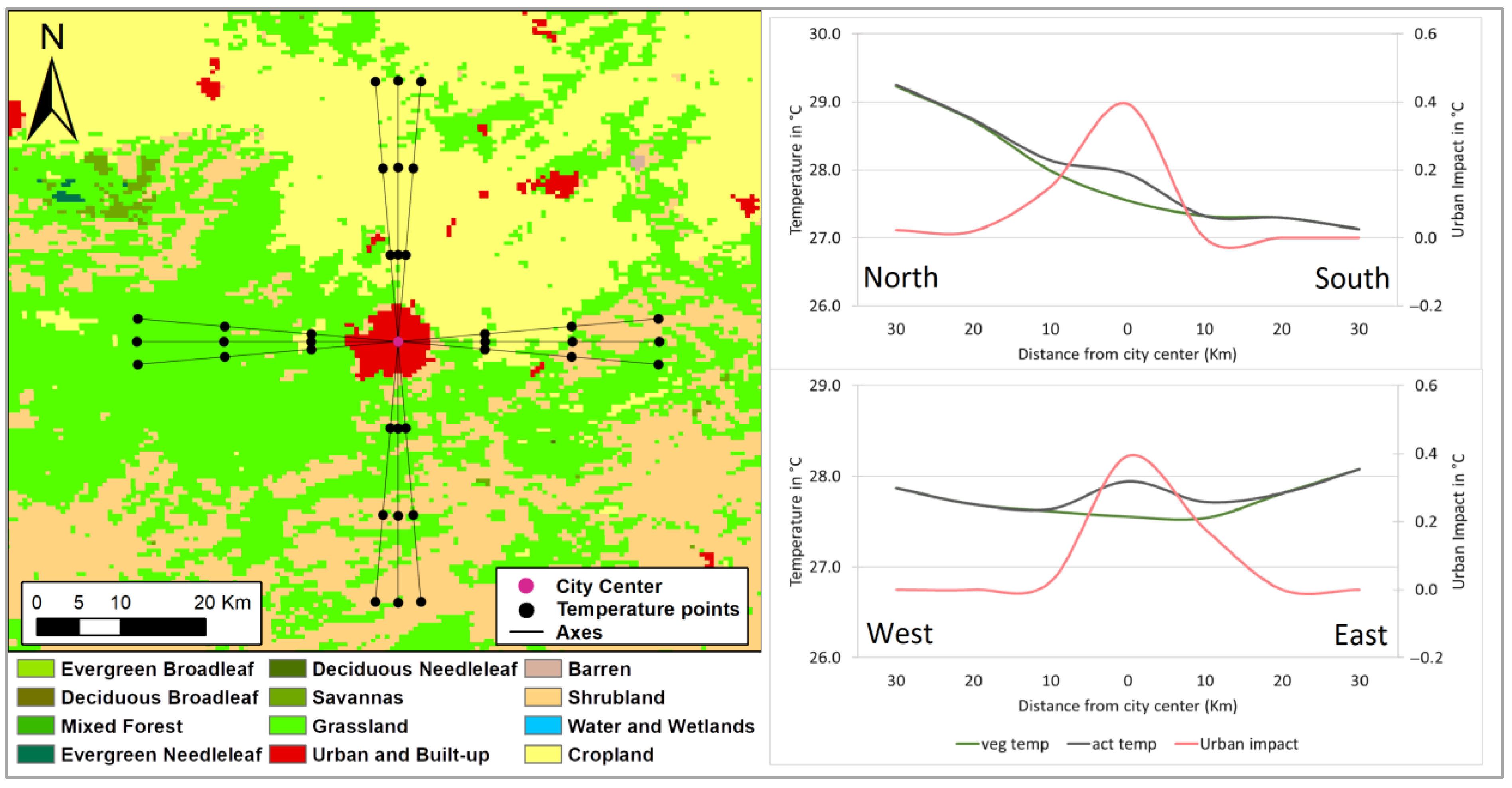 Land 14 01280 g012 Land 14 01280 g012