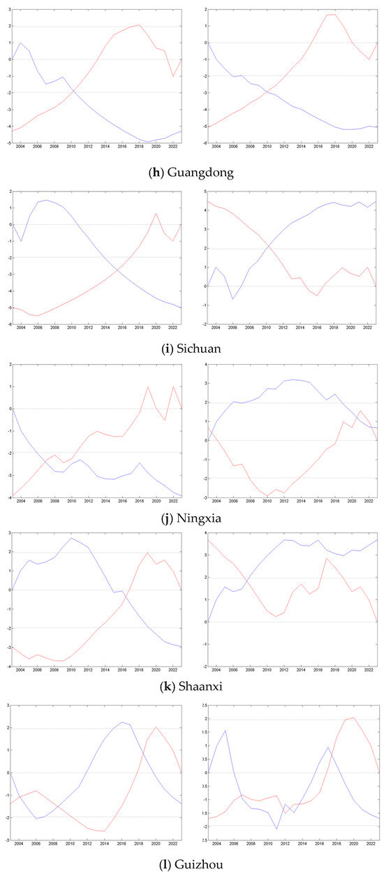 Quantifying the Impacts of Grain Plantation Decline on