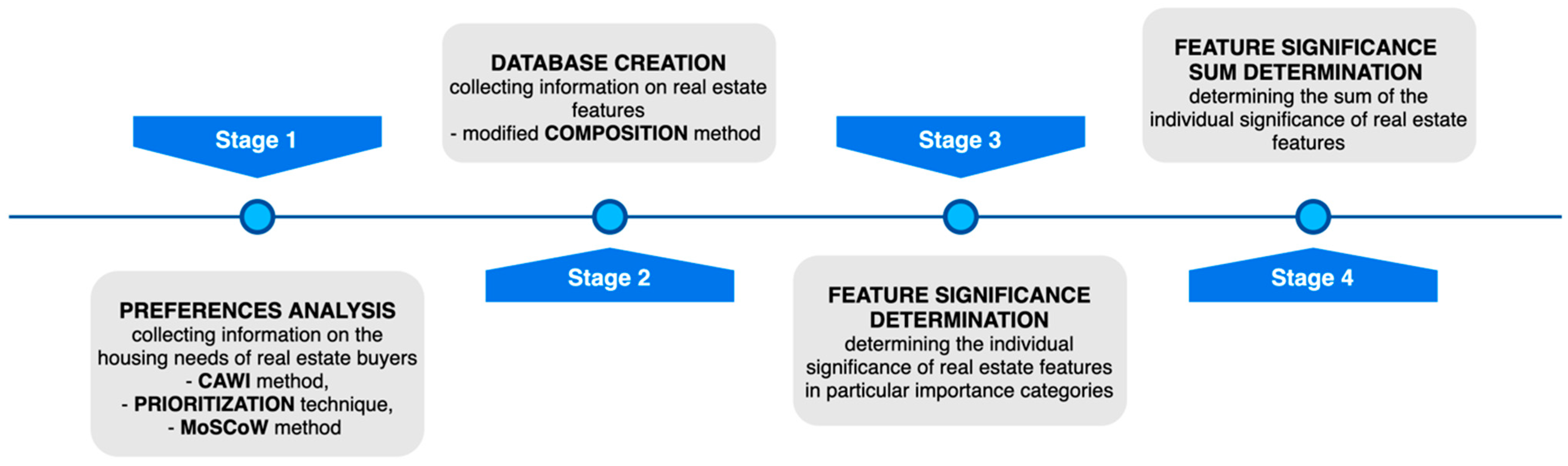 Land 14 01339 sch001