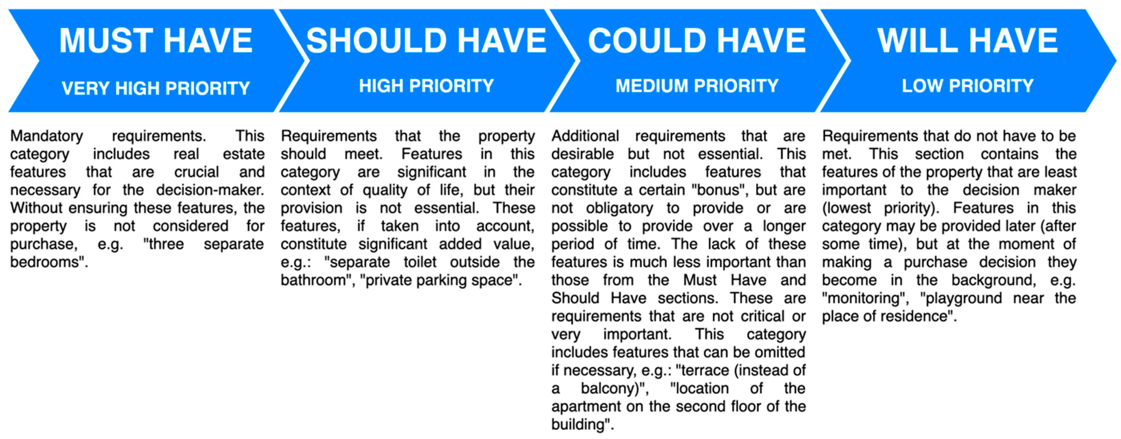 Land 14 01339 sch002