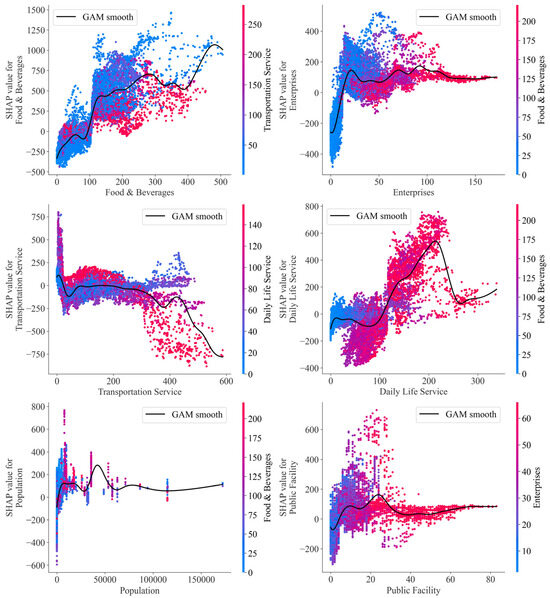 Street View-Enabled Explainable Machine Learning for Spatial ...