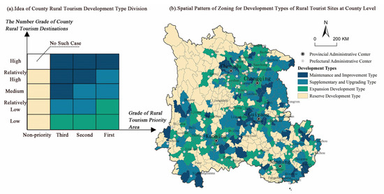 Spatial Layout Optimization of Rural Tourism Destinations in ...