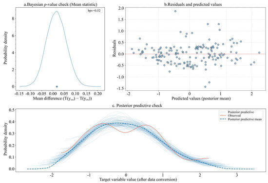 Spatiotemporal Distribution of Cultural Heritage in Relation