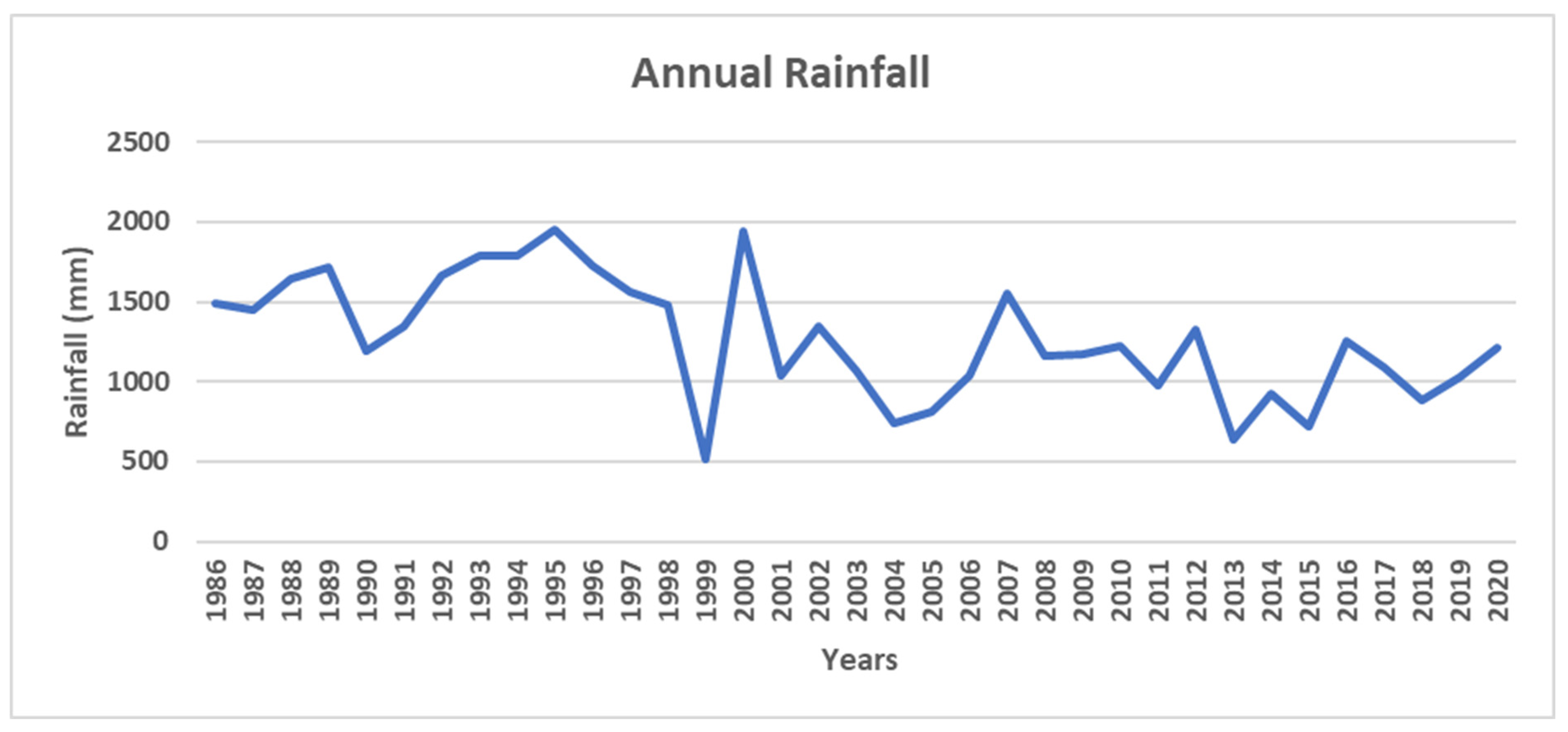 Land 14 01450 g005 Land 14 01450 g005