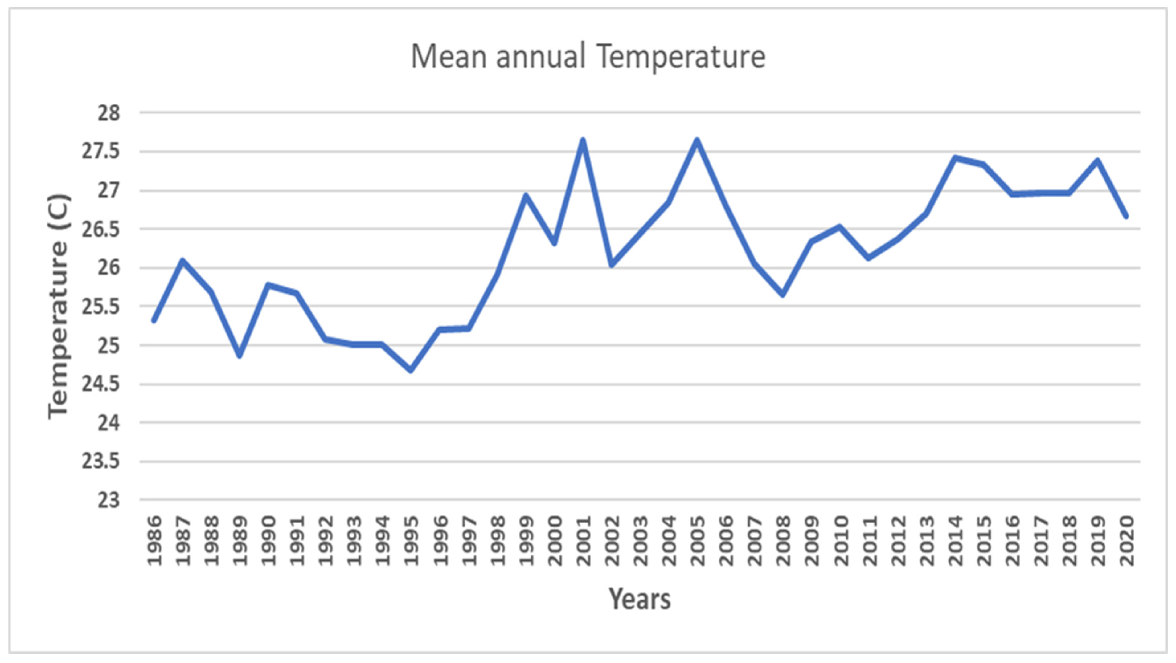 Land 14 01450 g006 Land 14 01450 g006