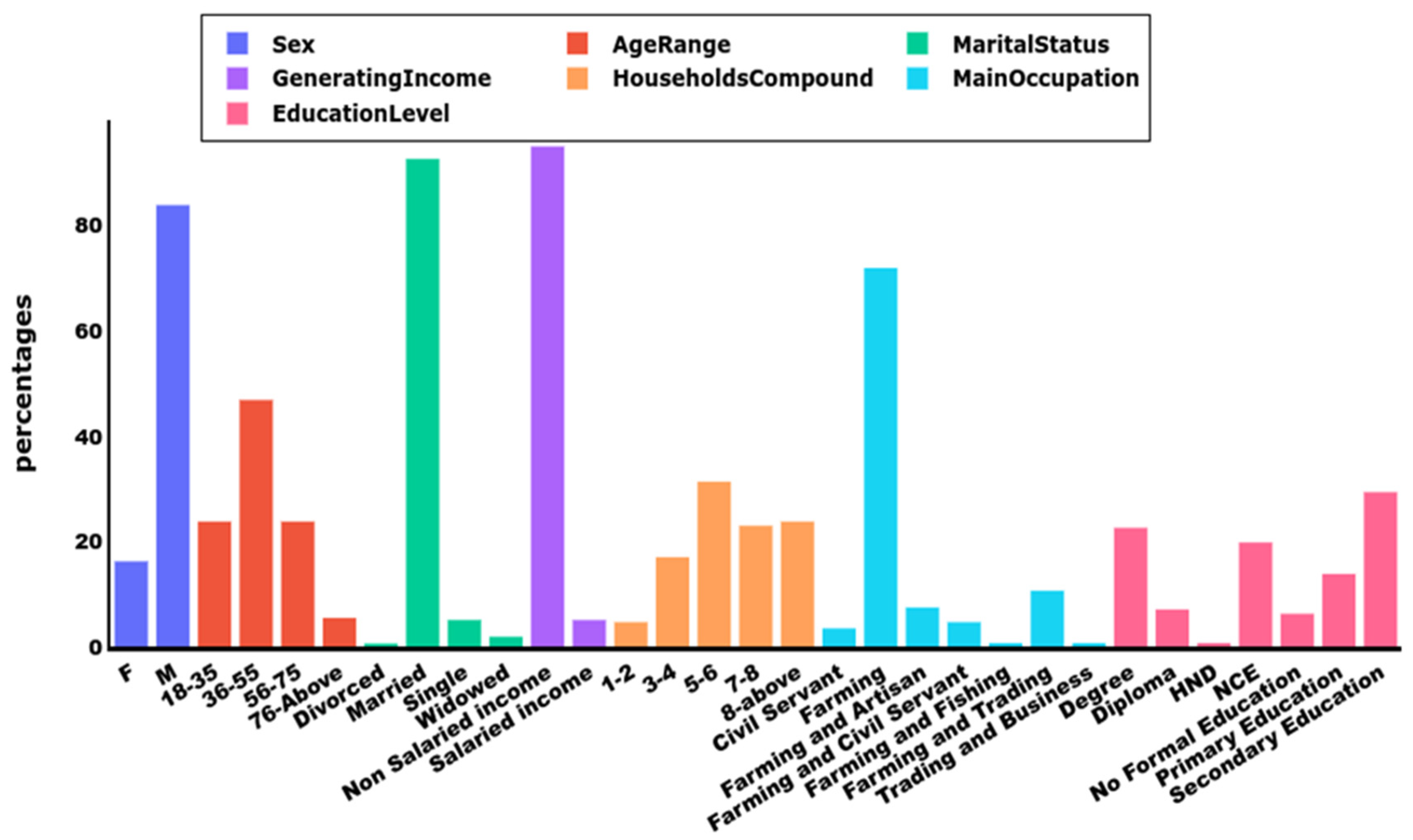 Land 14 01450 g0a1 Land 14 01450 g0a1