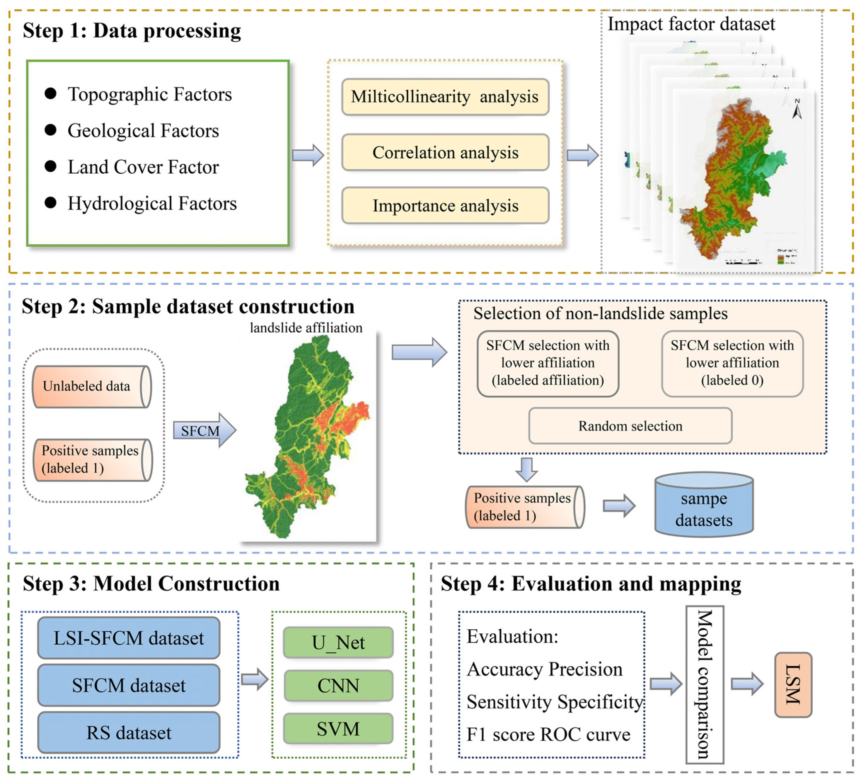 Land 14 01472 g003 Land 14 01472 g003