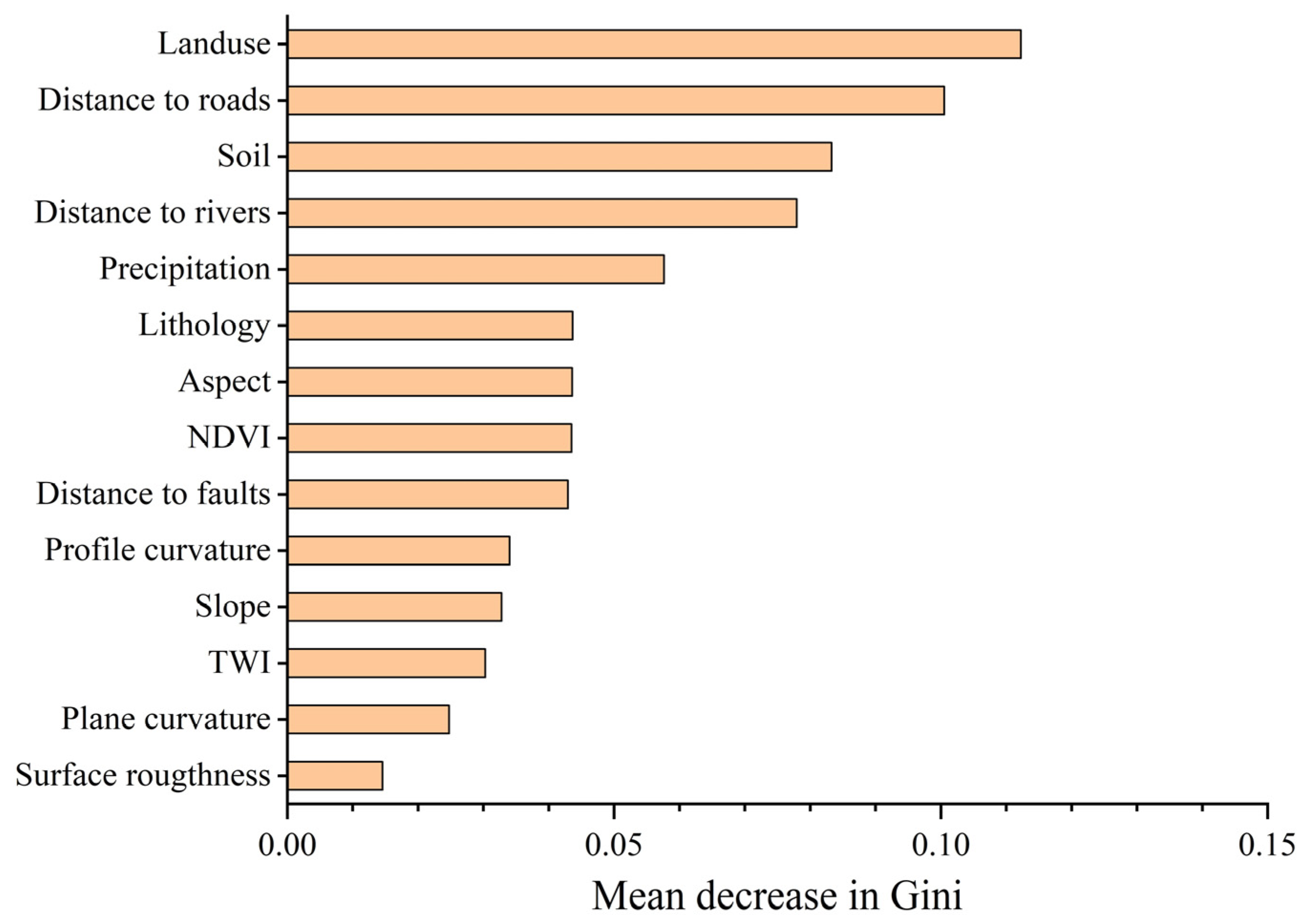 Land 14 01472 g006 Land 14 01472 g006