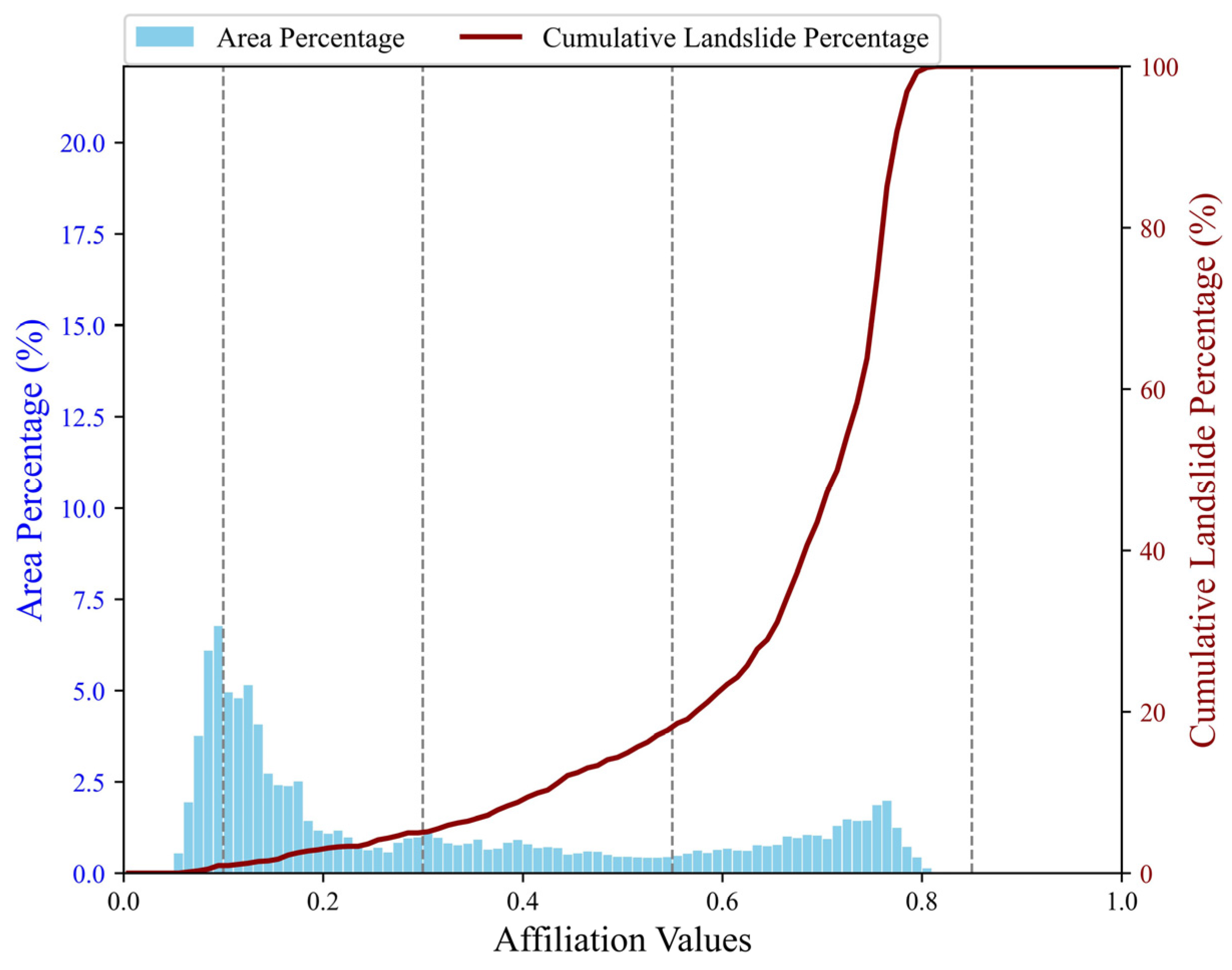 Land 14 01472 g012 Land 14 01472 g012