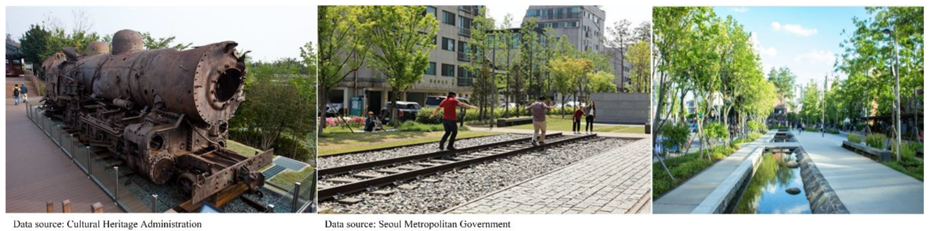 Land 14 01475 g001 Land 14 01475 g001