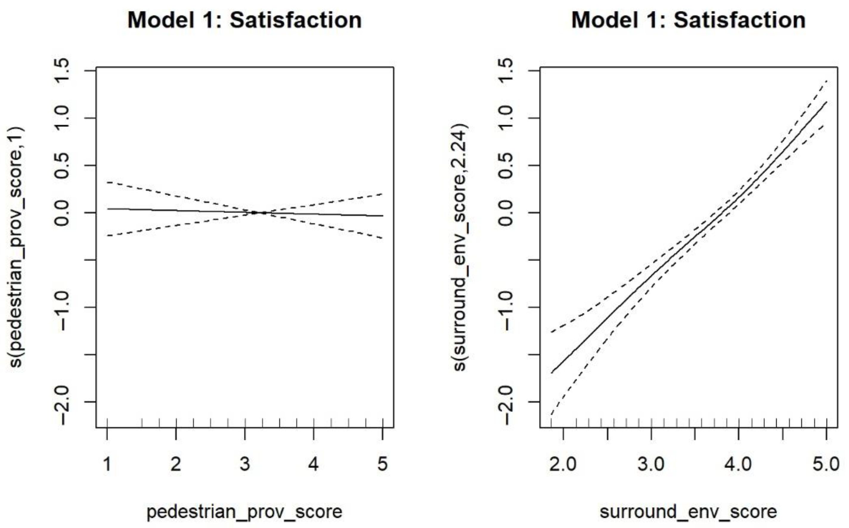 Land 14 01475 g002 Land 14 01475 g002