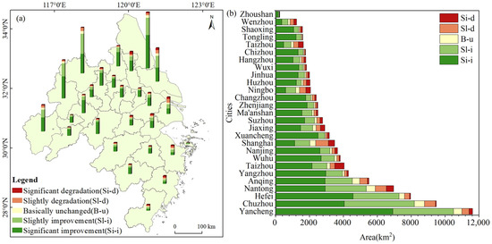 Balancing Urban Expansion and Food Security: A Spatiotemporal