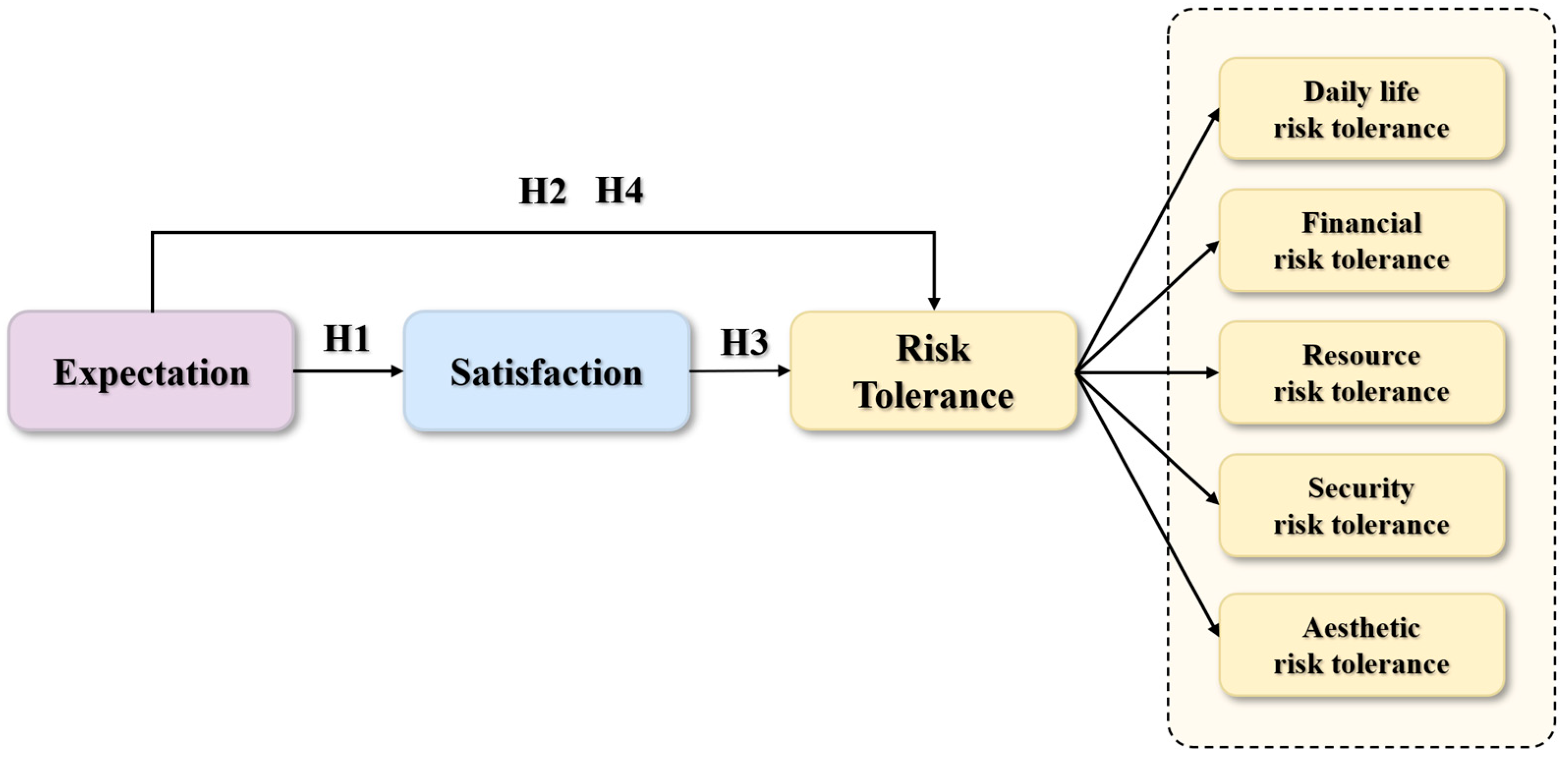 Land 14 01490 g001 Land 14 01490 g001