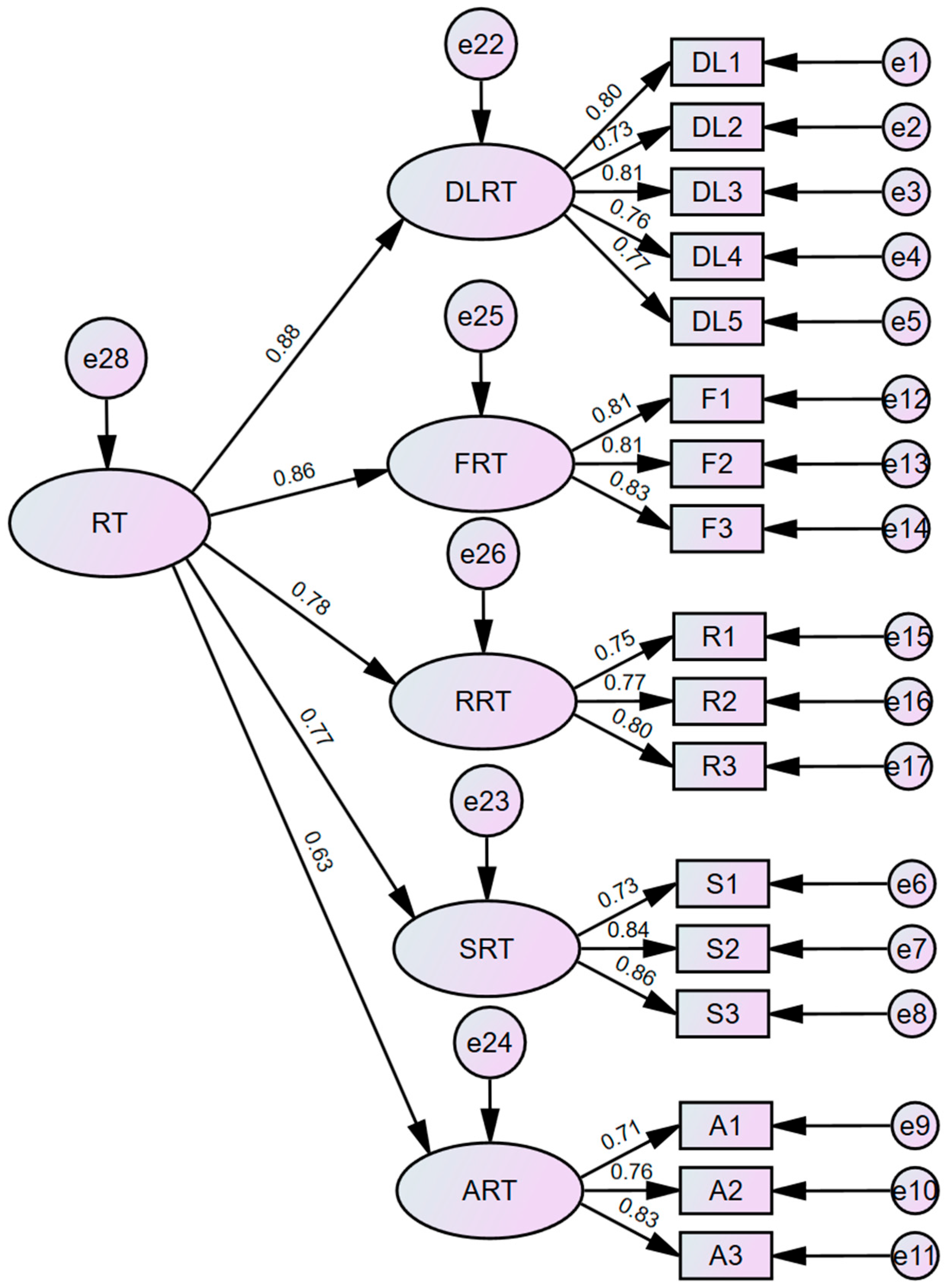 Land 14 01490 g002 Land 14 01490 g002
