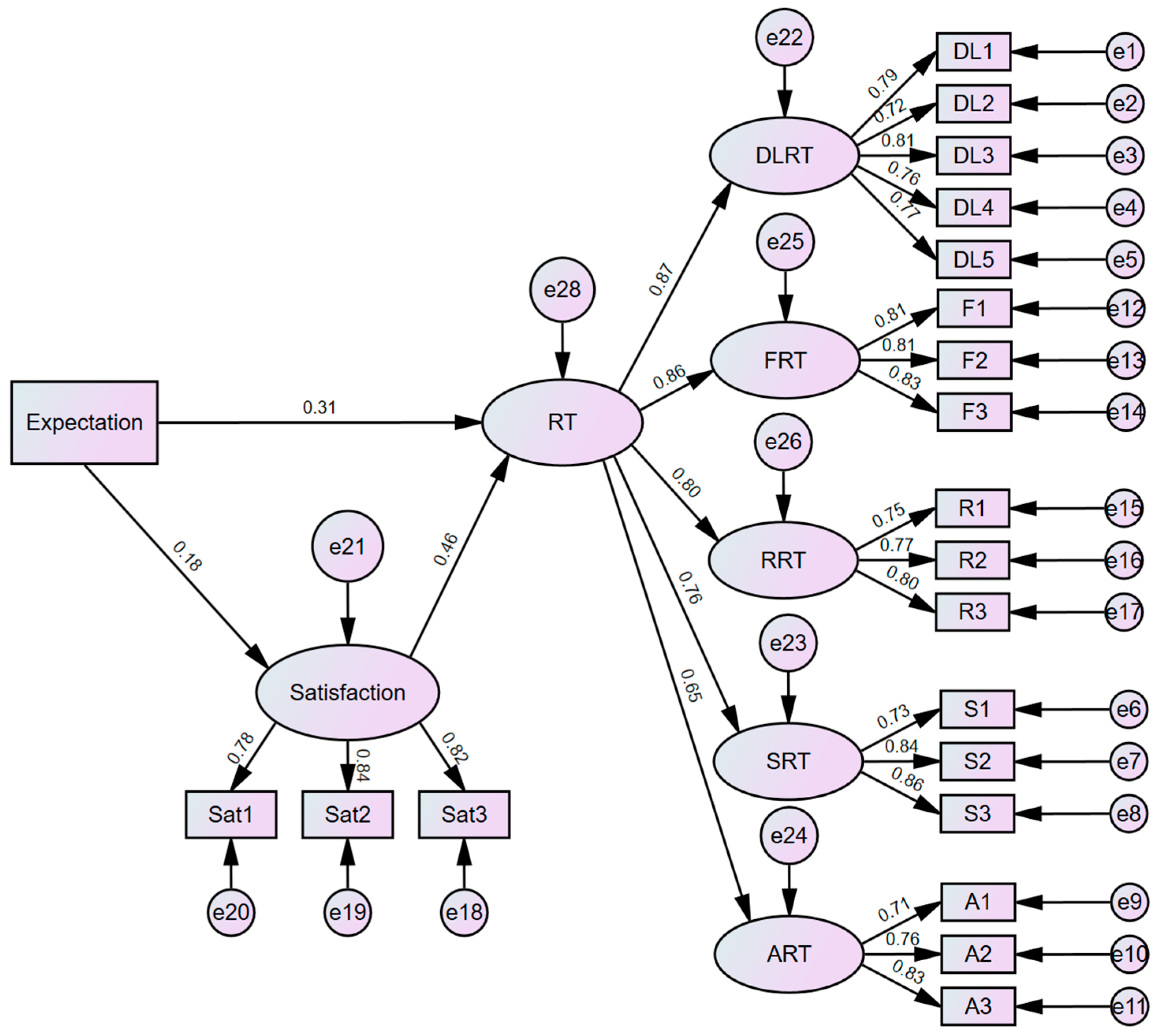 Land 14 01490 g003 Land 14 01490 g003