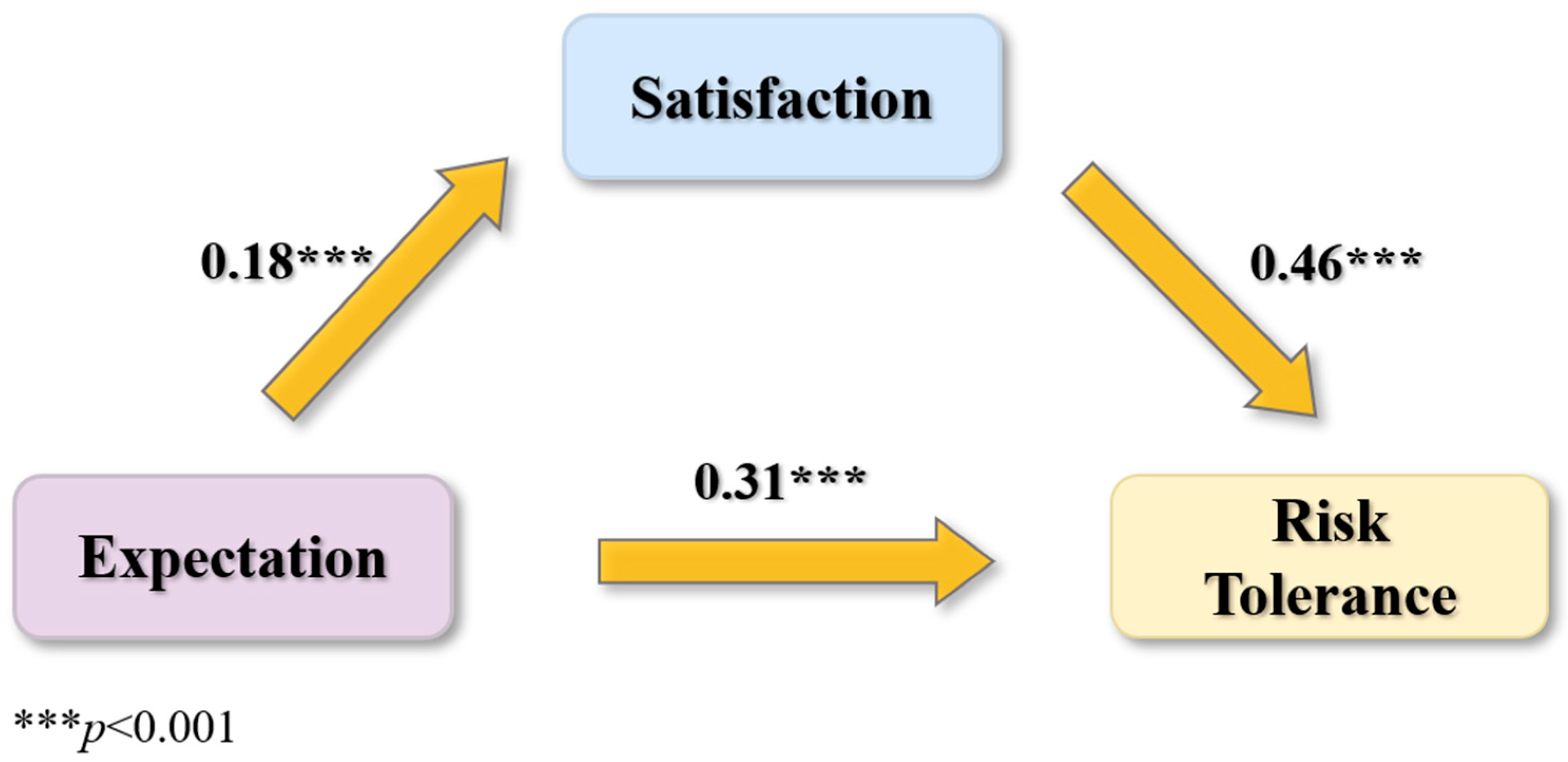 Land 14 01490 g004 Land 14 01490 g004