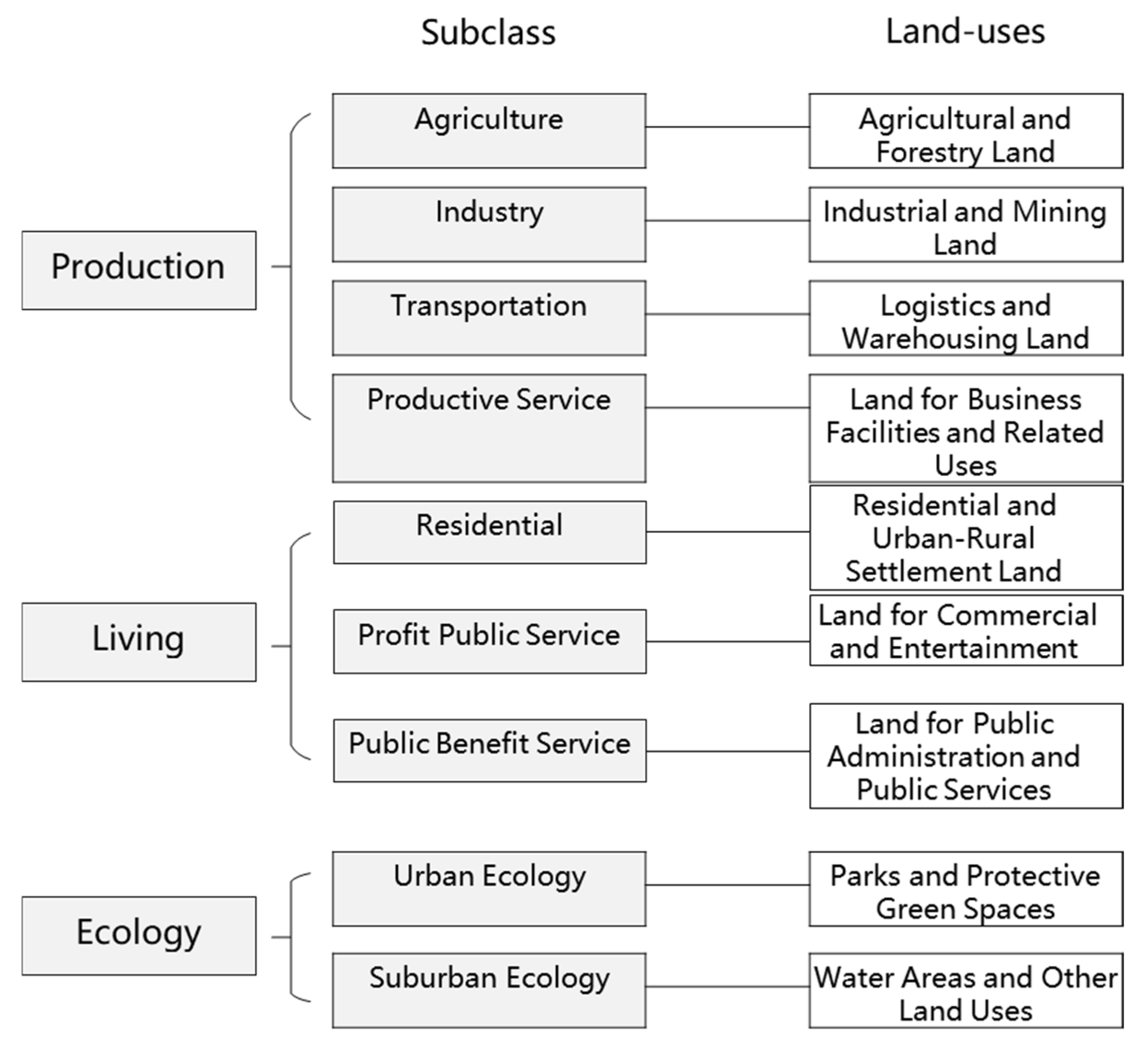 Land 14 01495 g004 Land 14 01495 g004