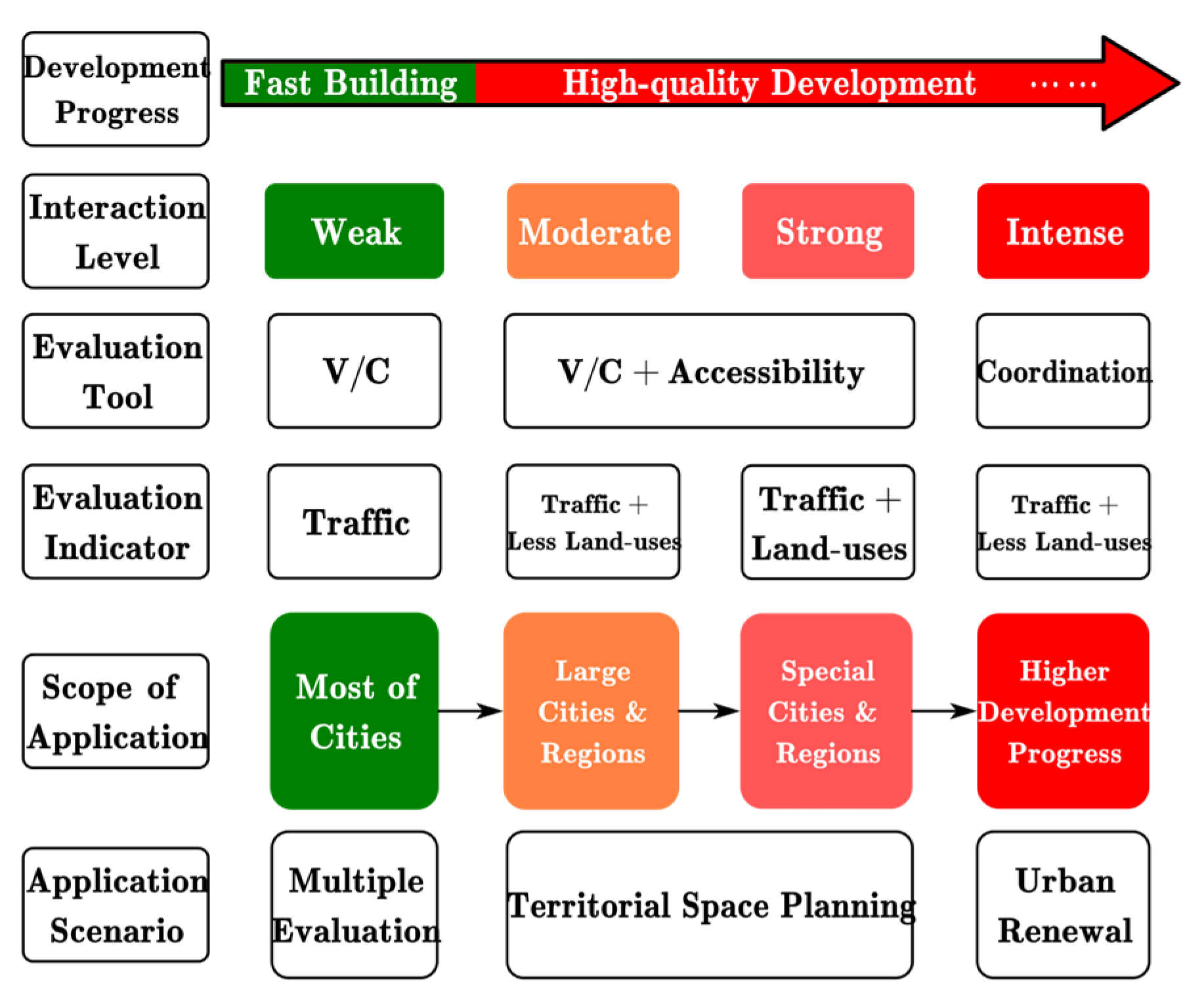 Land 14 01495 g008 Land 14 01495 g008